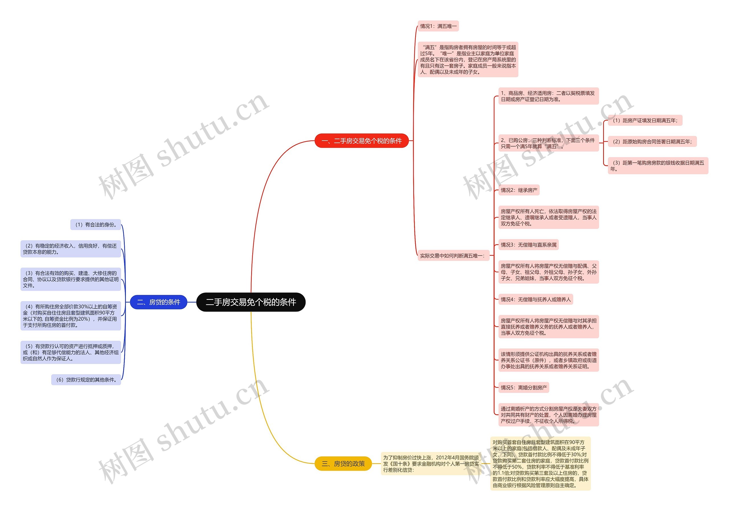 二手房交易免个税的条件 二手房交易免个税的条件