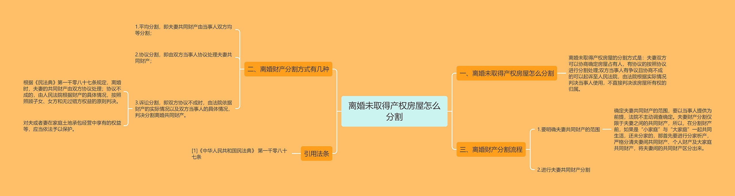 离婚未取得产权房屋怎么分割