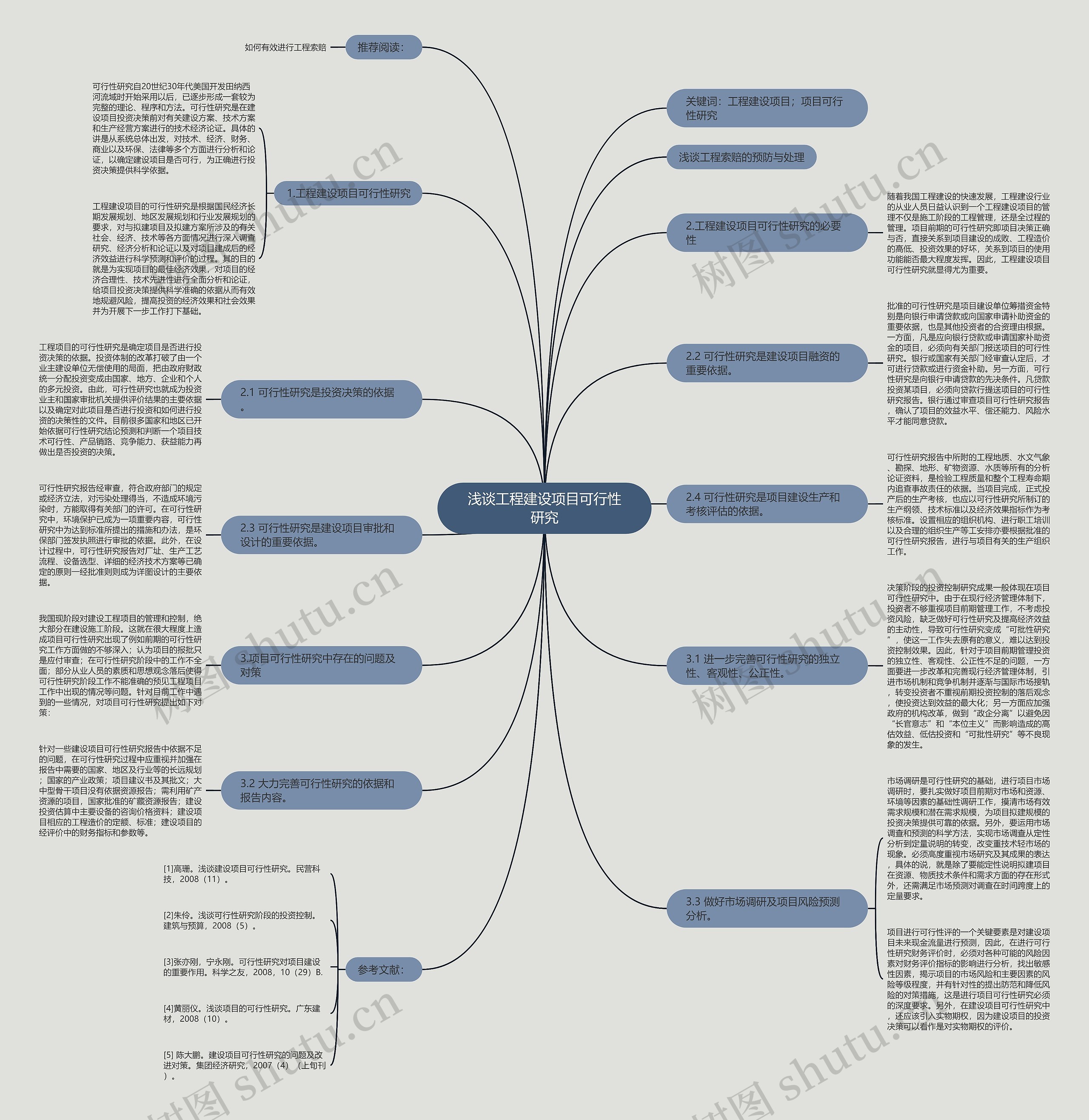 浅谈工程建设项目可行性研究思维导图