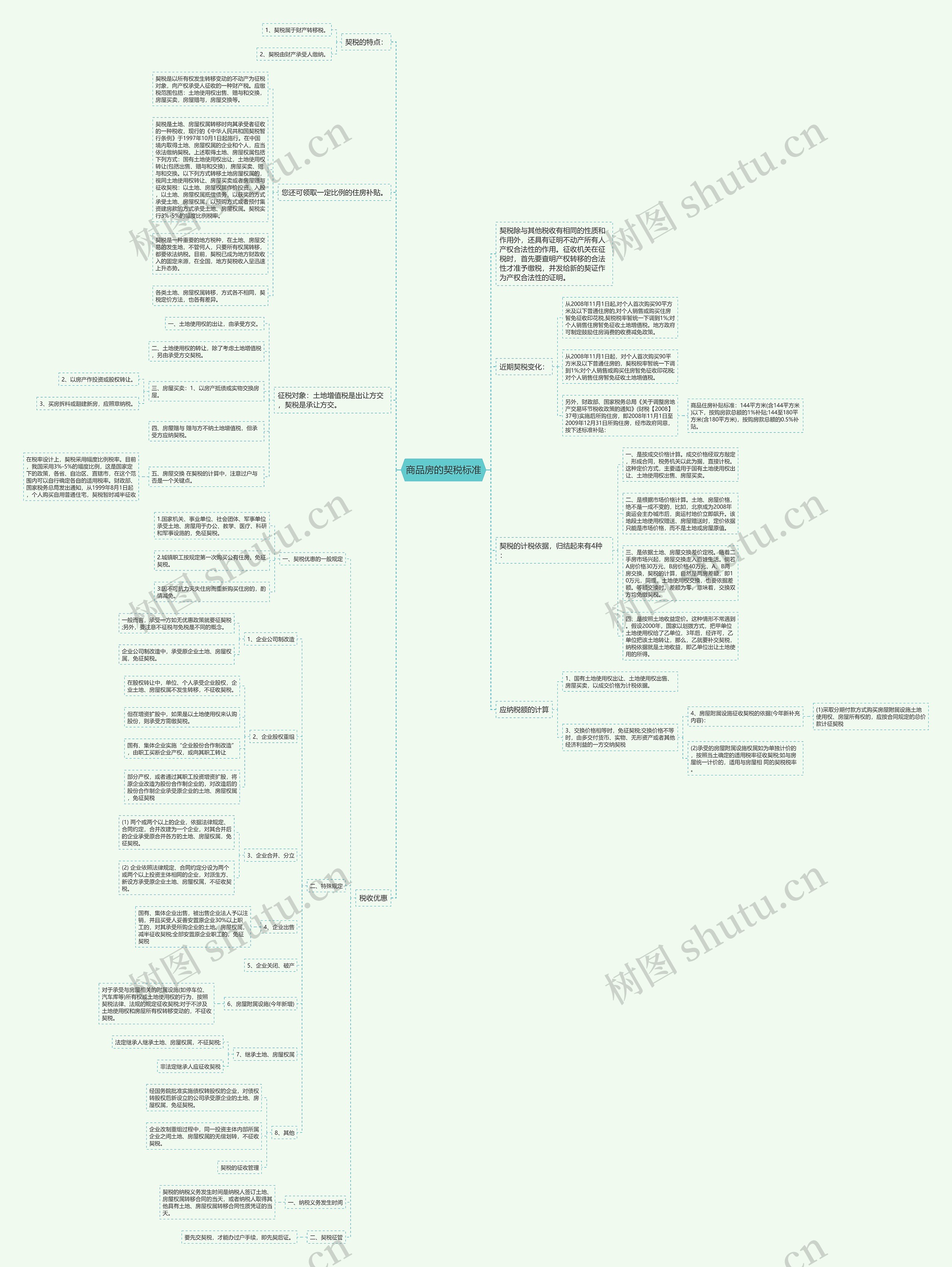 商品房的契税标准思维导图