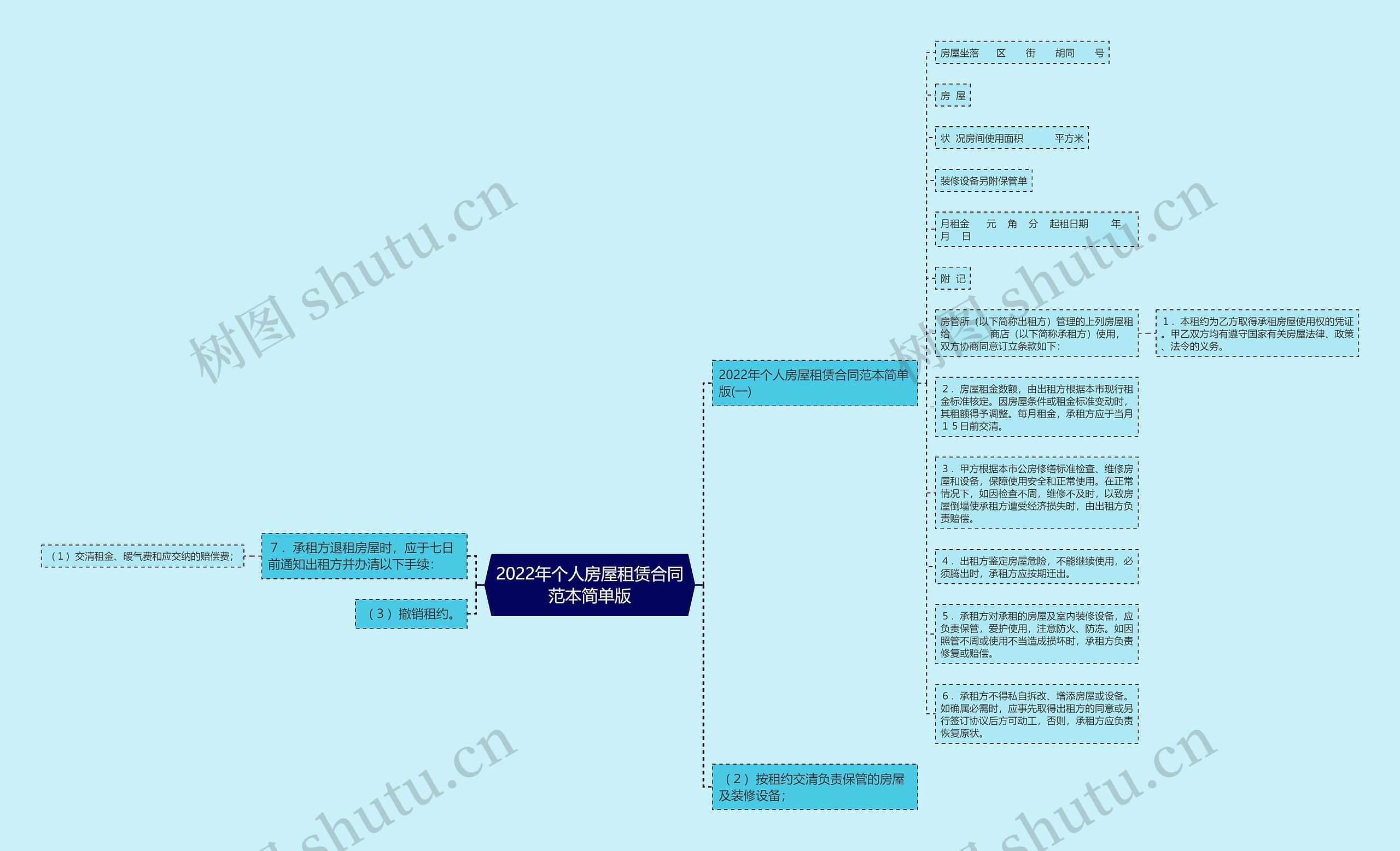 2022年个人房屋租赁合同范本简单版思维导图