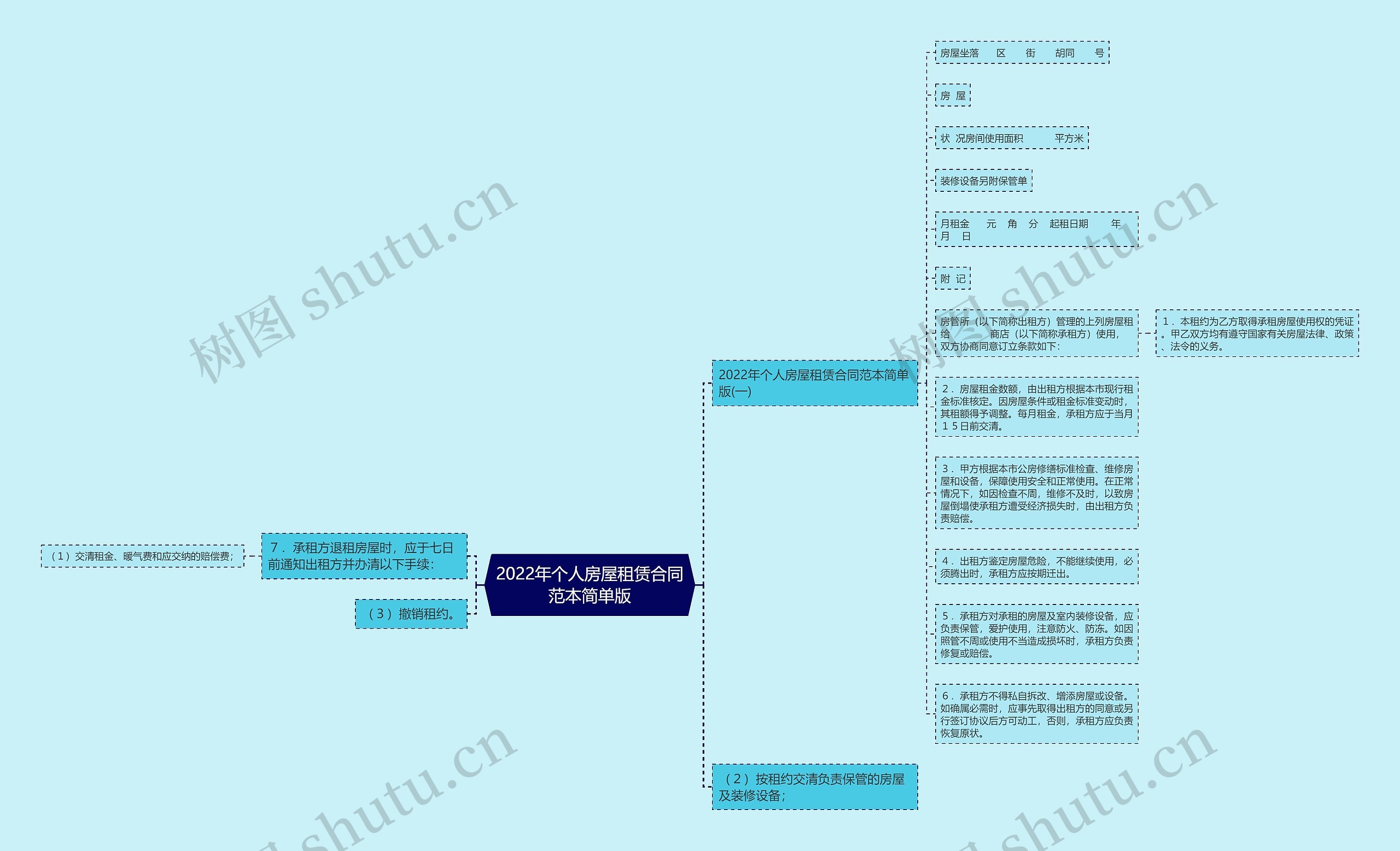 2022年个人房屋租赁合同范本简单版 2022年个人房屋租赁合同范本简单版