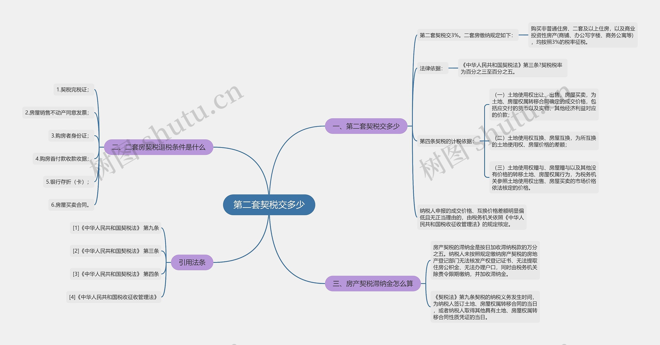 第二套契税交多少