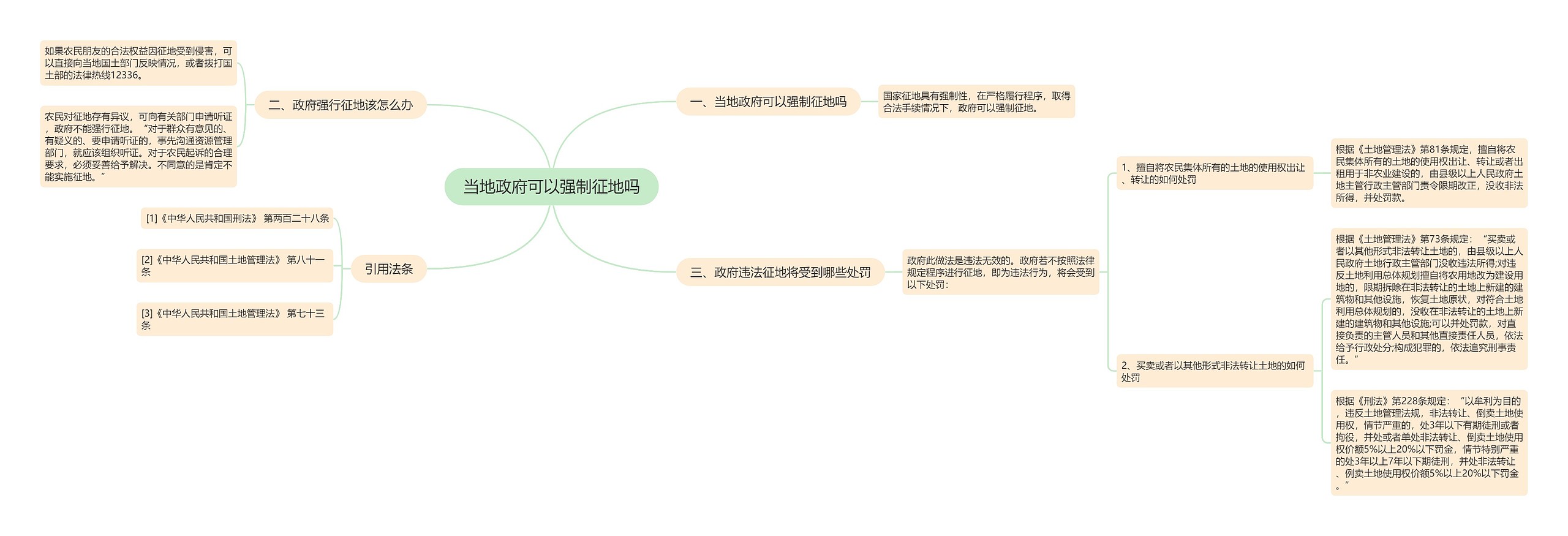 当地政府可以强制征地吗思维导图