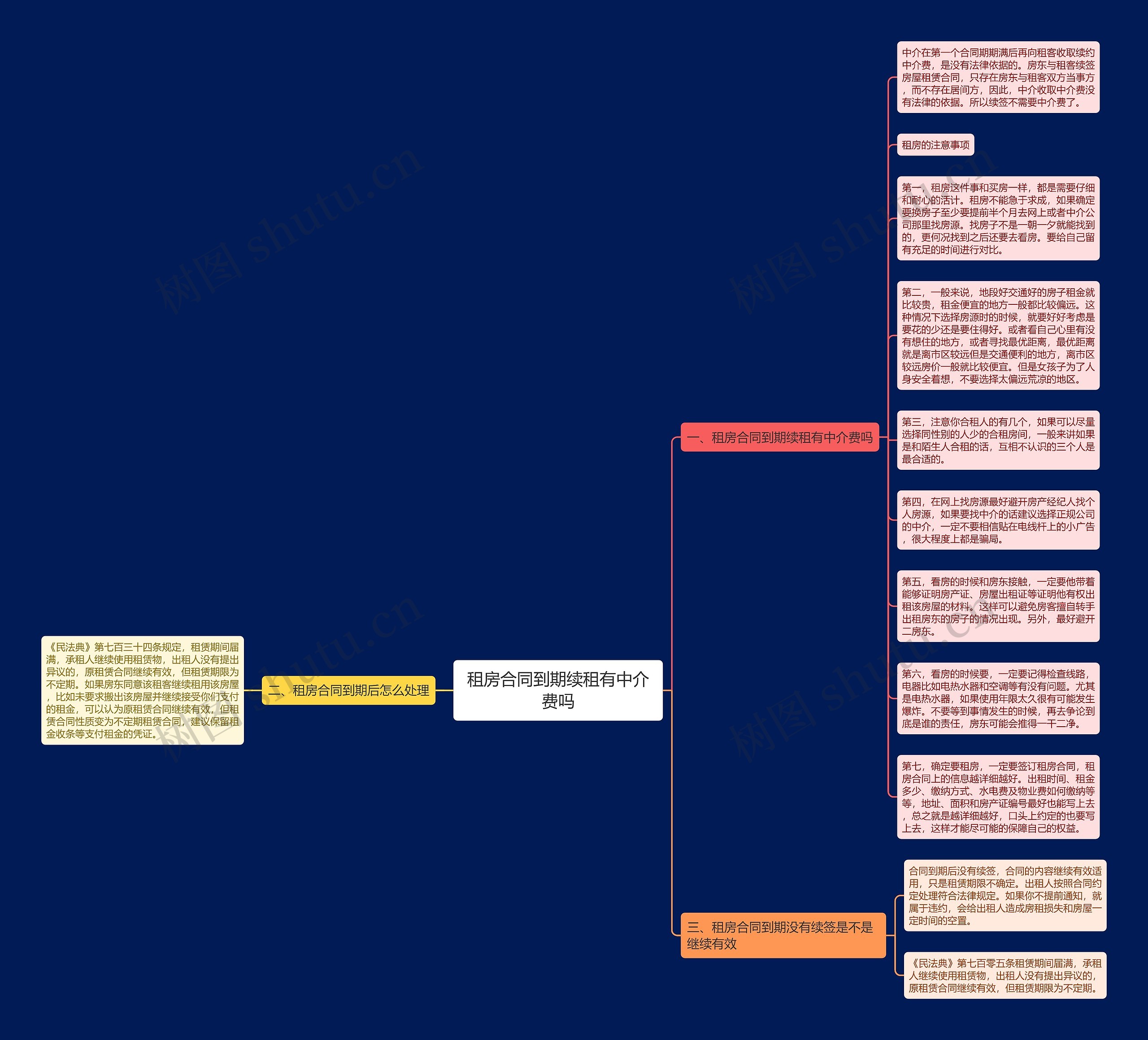 租房合同到期续租有中介费吗思维导图