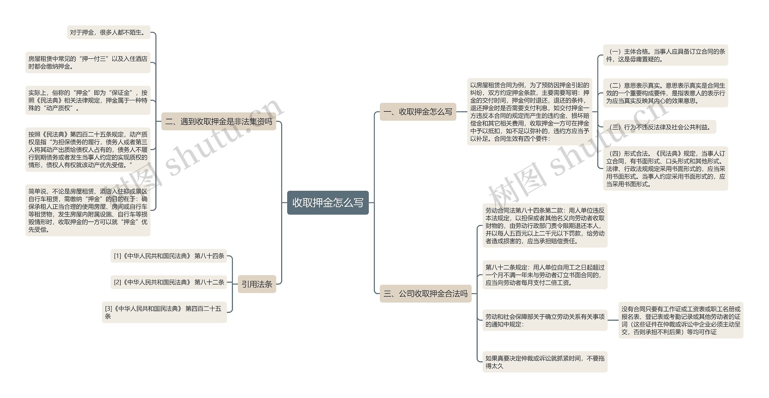 收取押金怎么写思维导图