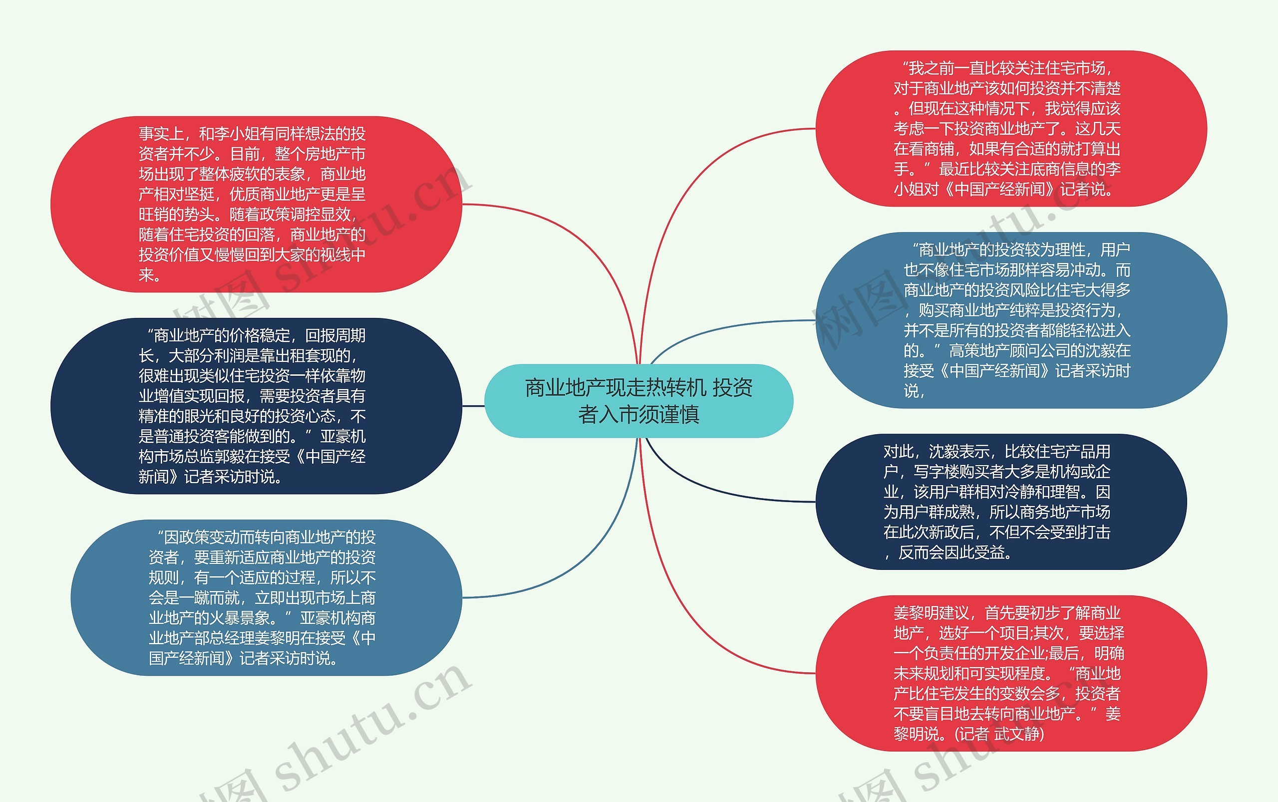 商业地产现走热转机 投资者入市须谨慎