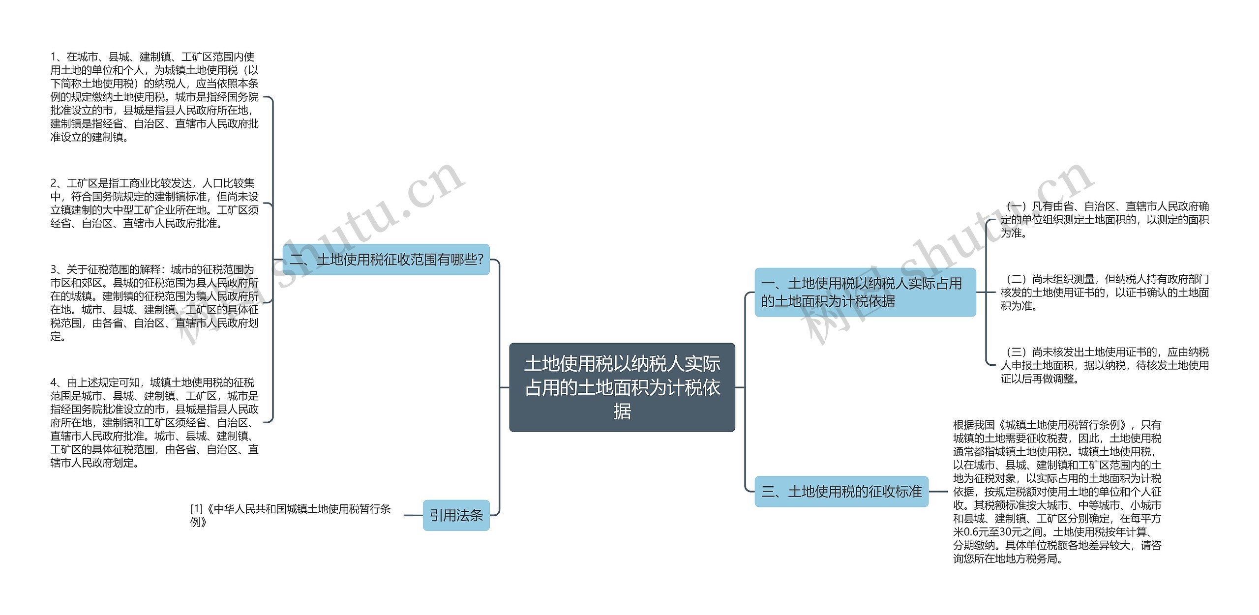 土地使用税以纳税人实际占用的土地面积为计税依据 土地使用税以纳税人实际占用的土地面积为计税依据