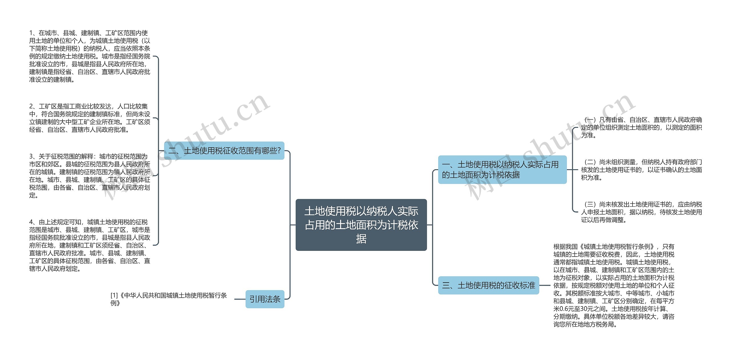 土地使用税以纳税人实际占用的土地面积为计税依据思维导图