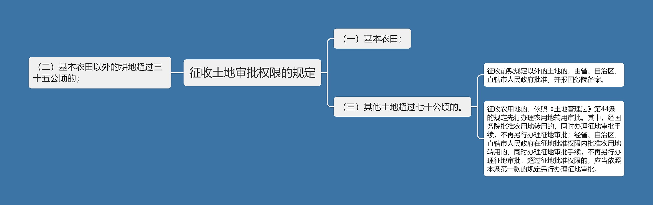 征收土地审批权限的规定思维导图