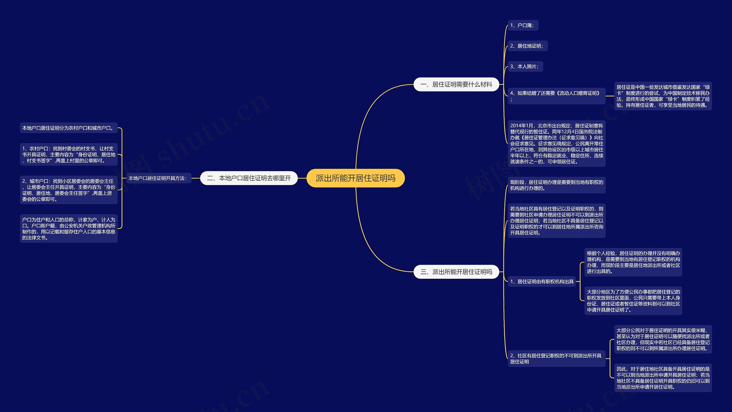派出所能开居住证明吗思维导图