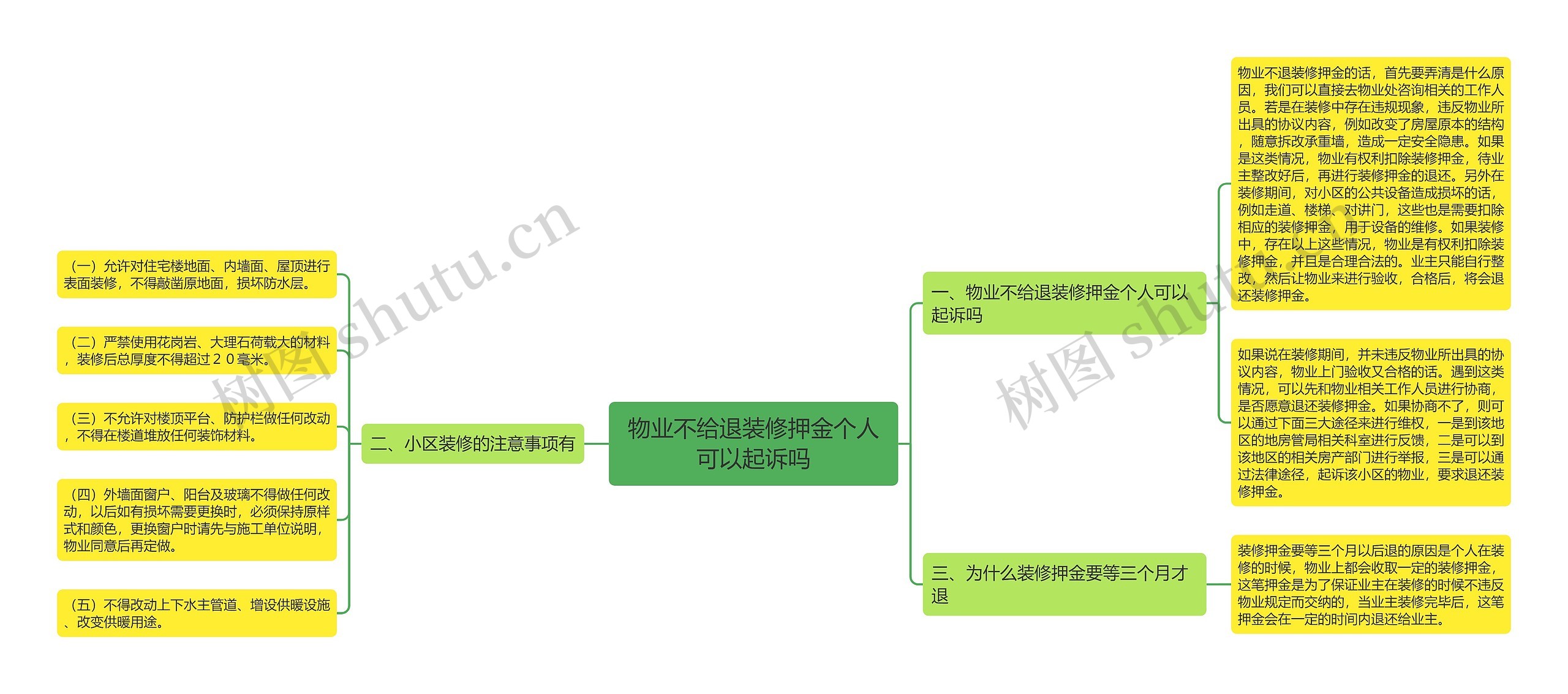 物业不给退装修押金个人可以起诉吗