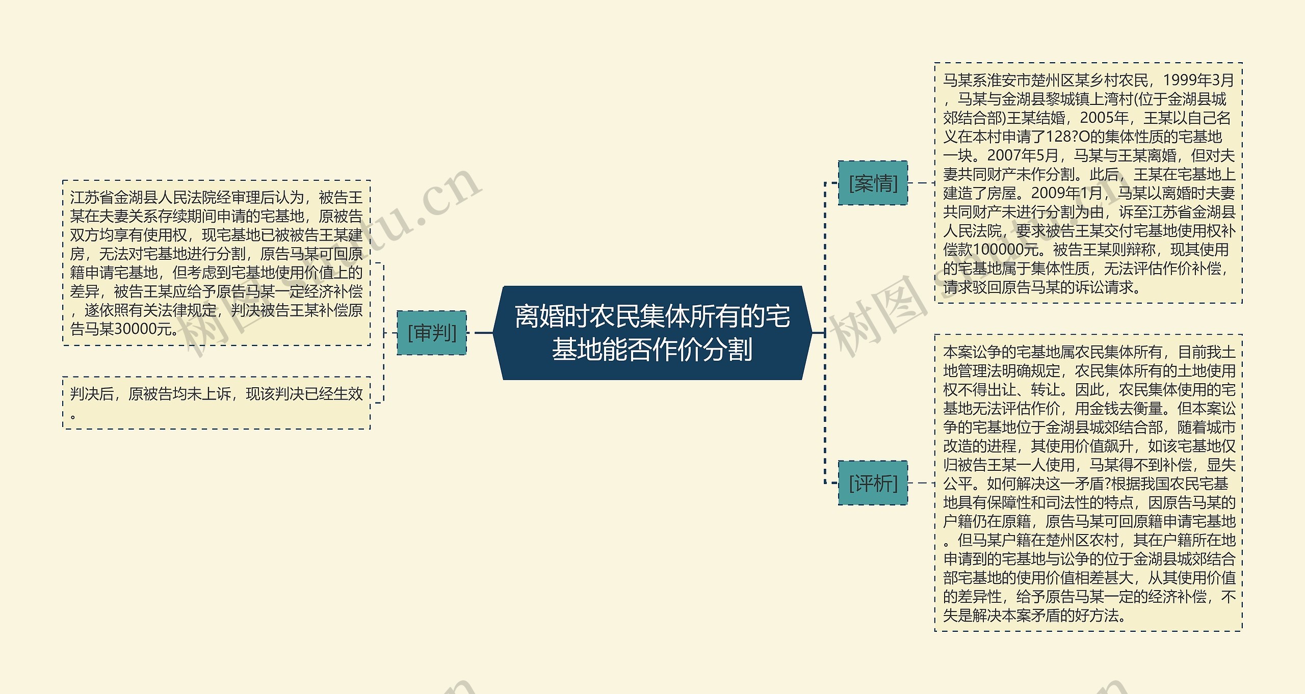 离婚时农民集体所有的宅基地能否作价分割