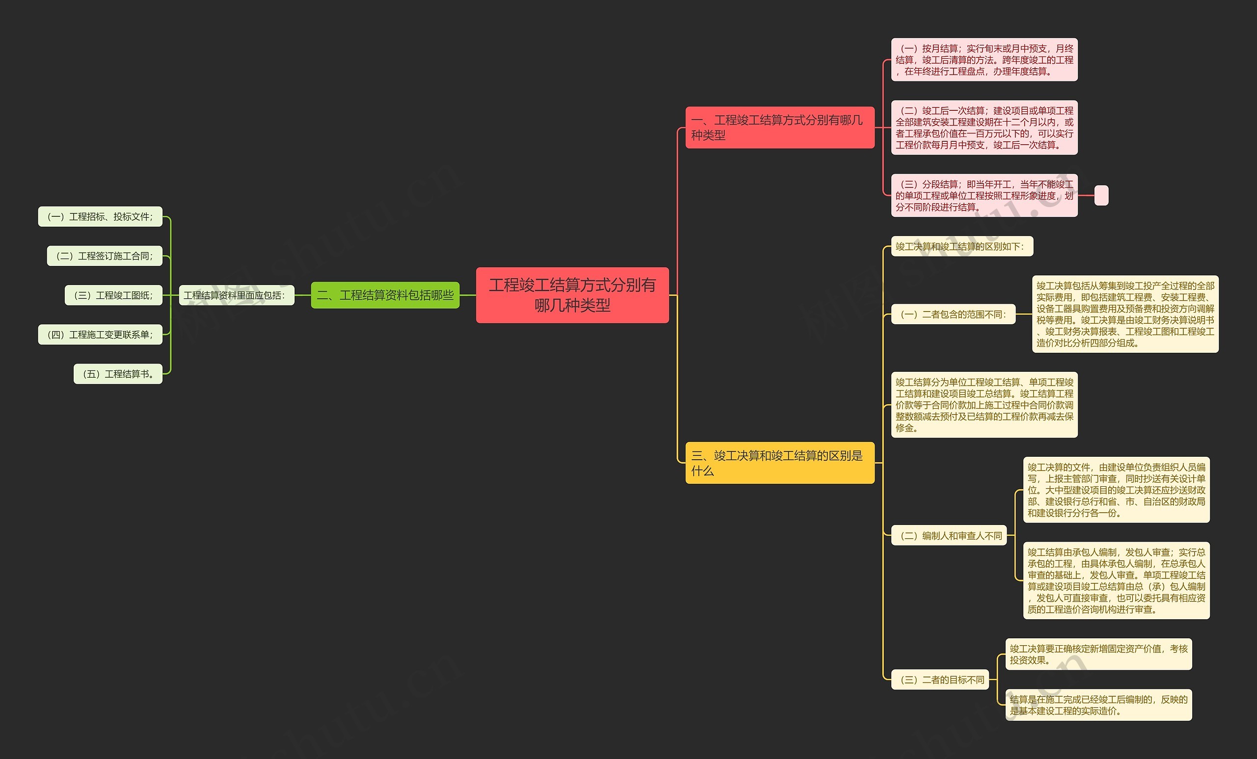 工程竣工结算方式分别有哪几种类型 工程竣工结算方式分别有哪几种类型