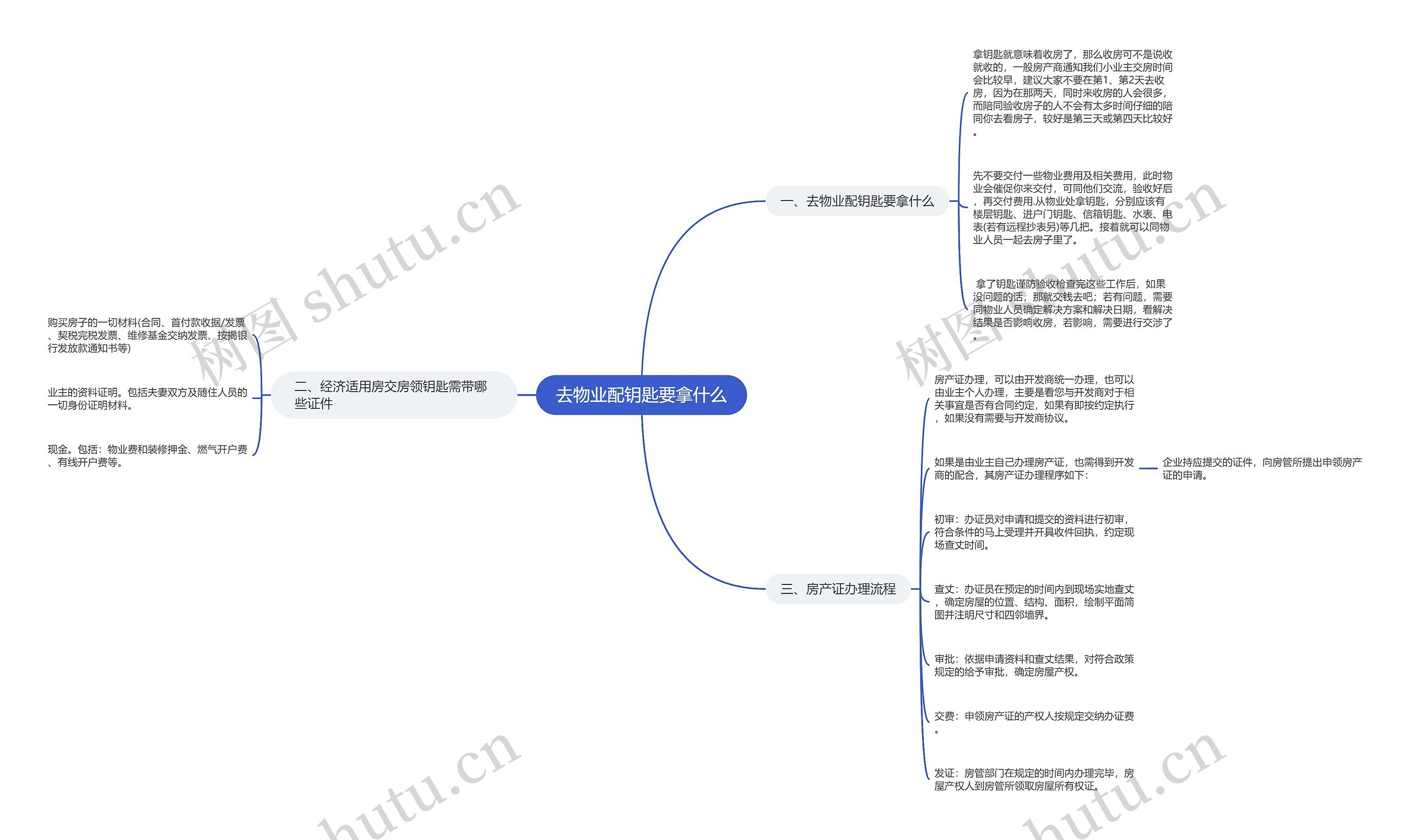 去物业配钥匙要拿什么