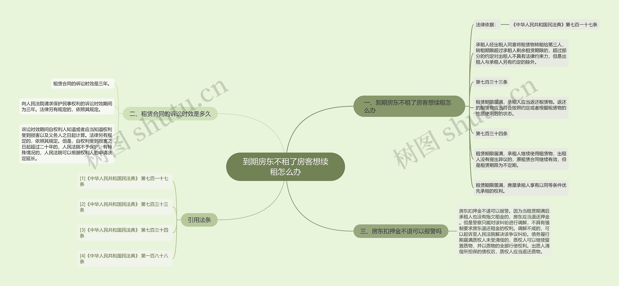 到期房东不租了房客想续租怎么办思维导图