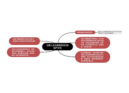 当事人怎么聘请律师打房地产官司