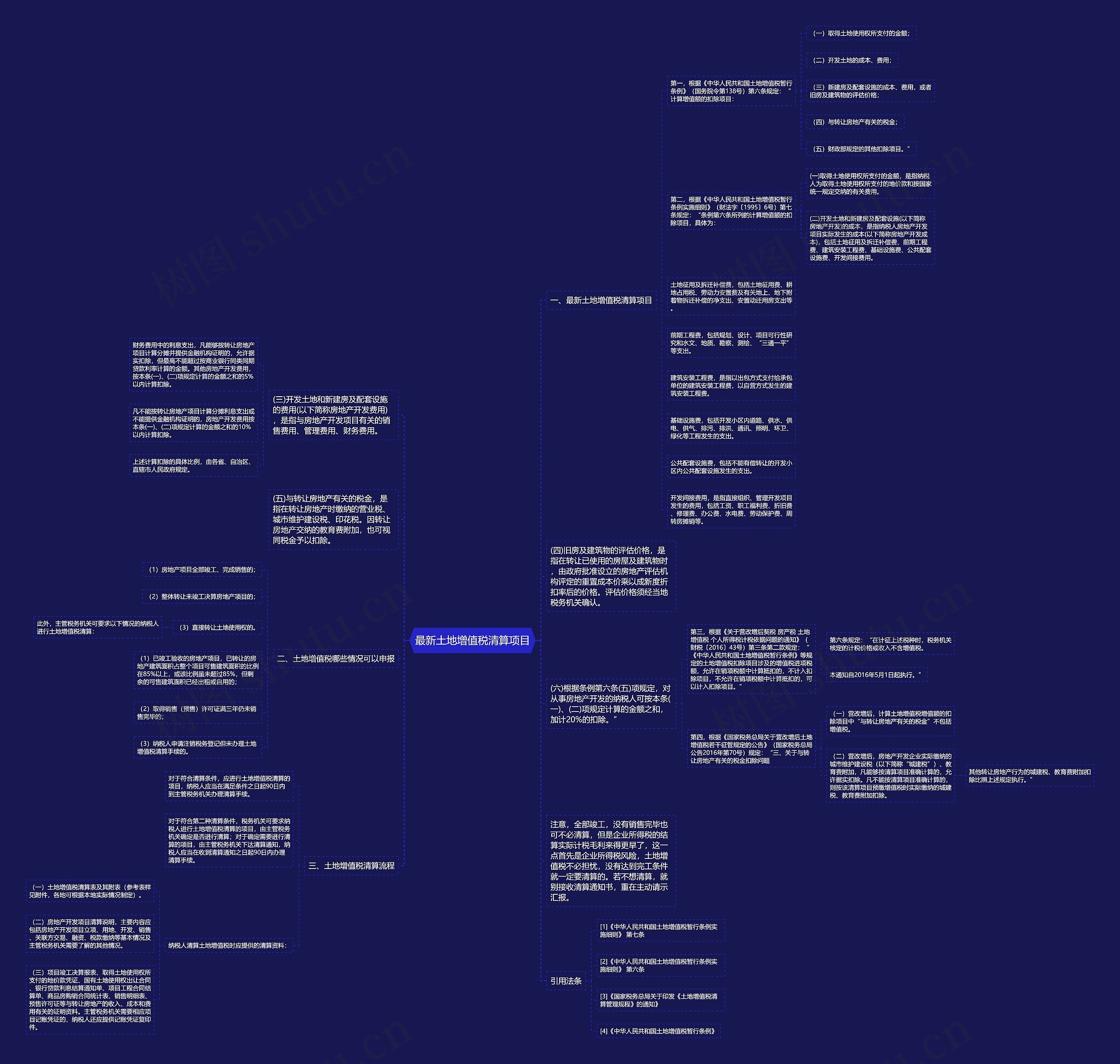 最新土地增值税清算项目