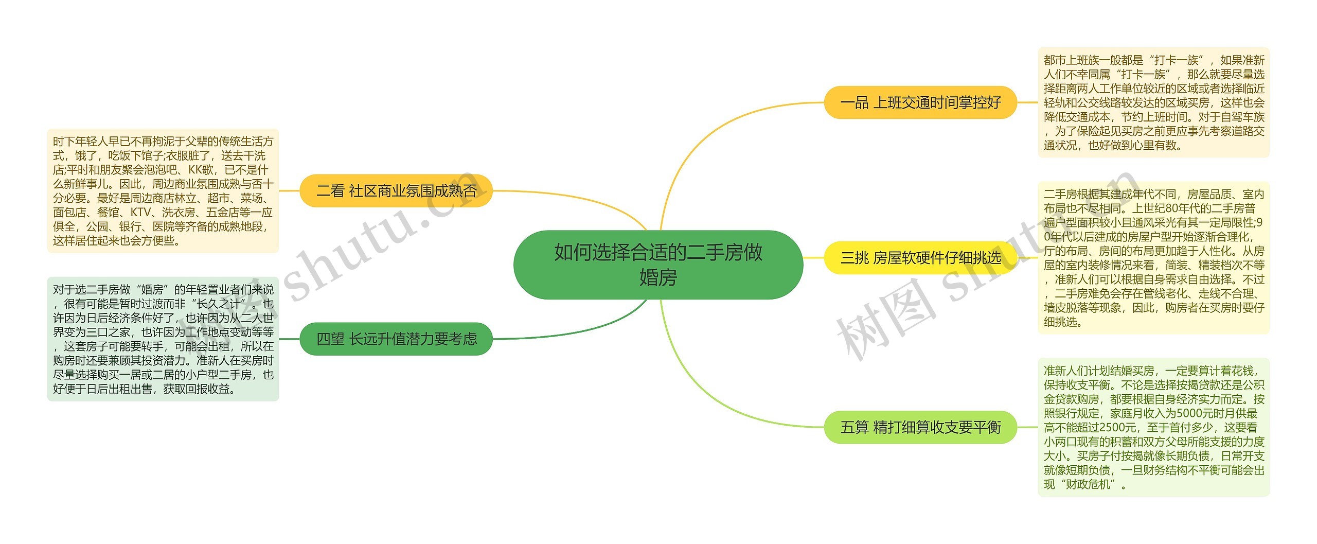 如何选择合适的二手房做婚房 如何选择合适的二手房做婚房