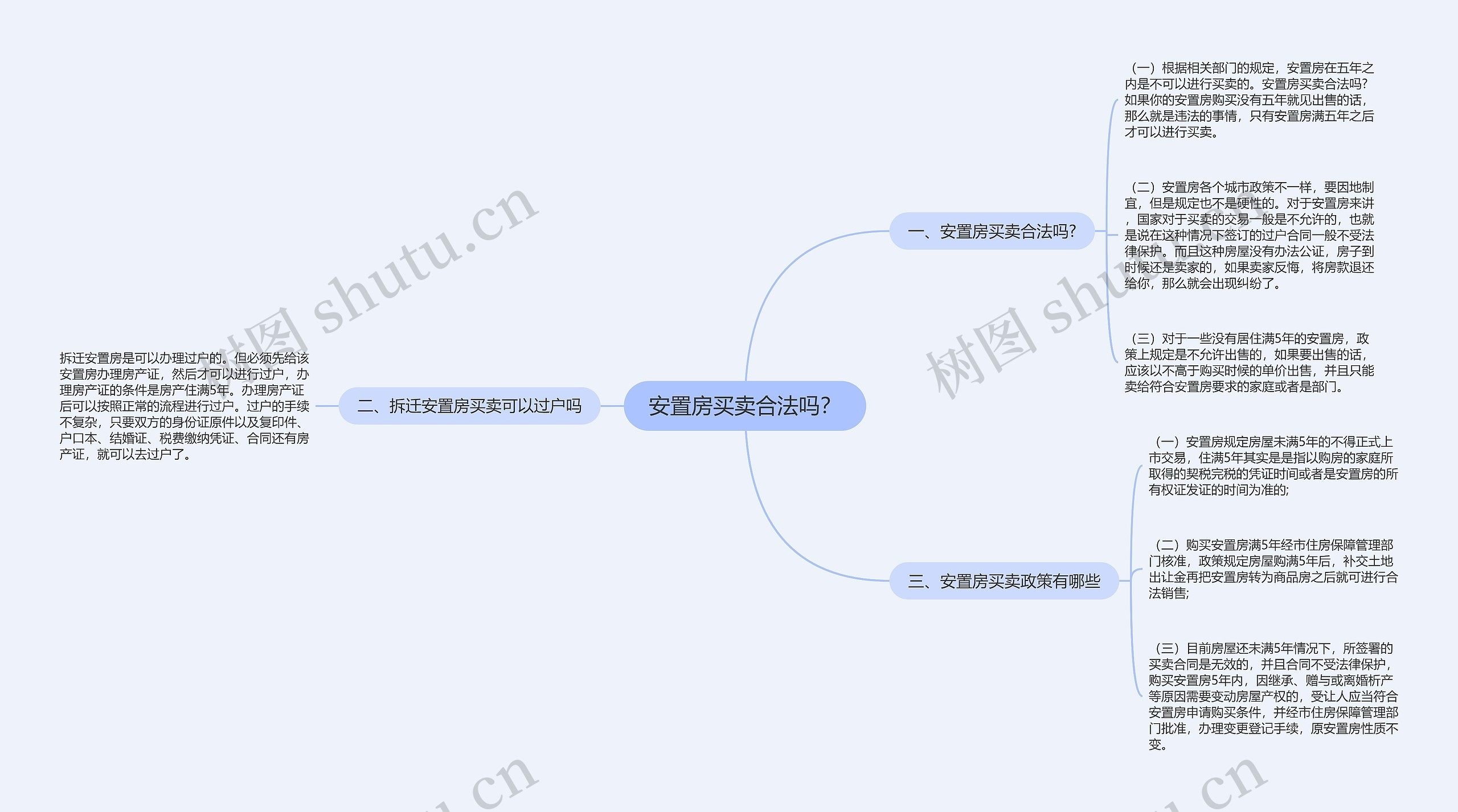 安置房买卖合法吗？