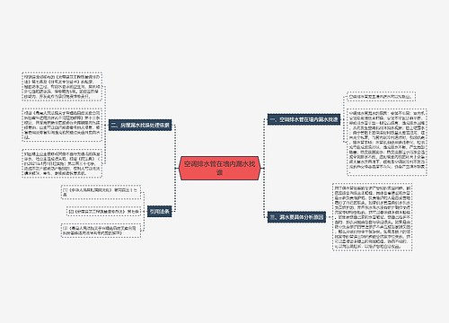 空调排水管在墙内漏水找谁