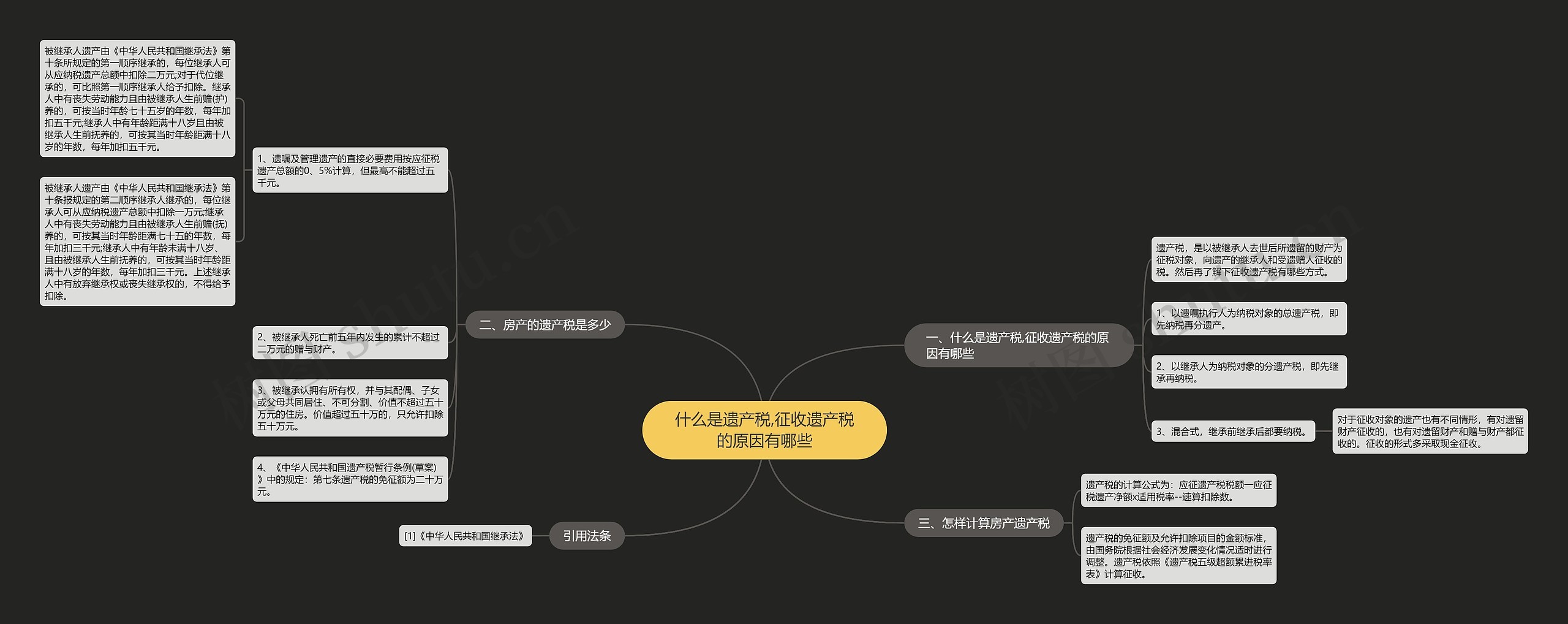 什么是遗产税,征收遗产税的原因有哪些思维导图