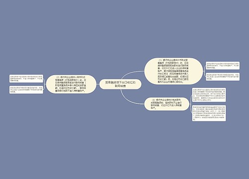 贸易融资项下出口收汇的联网核查