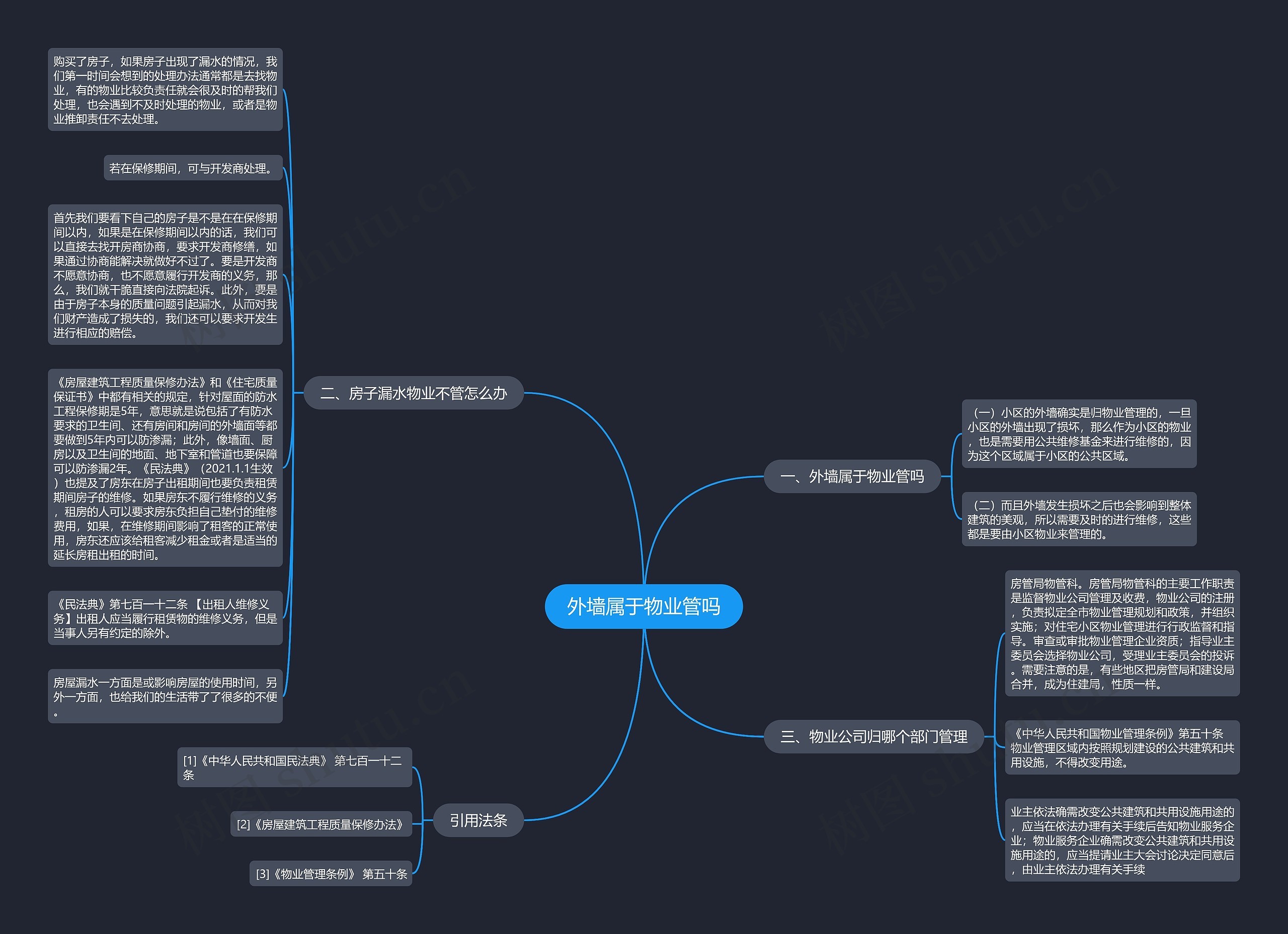 外墙属于物业管吗思维导图