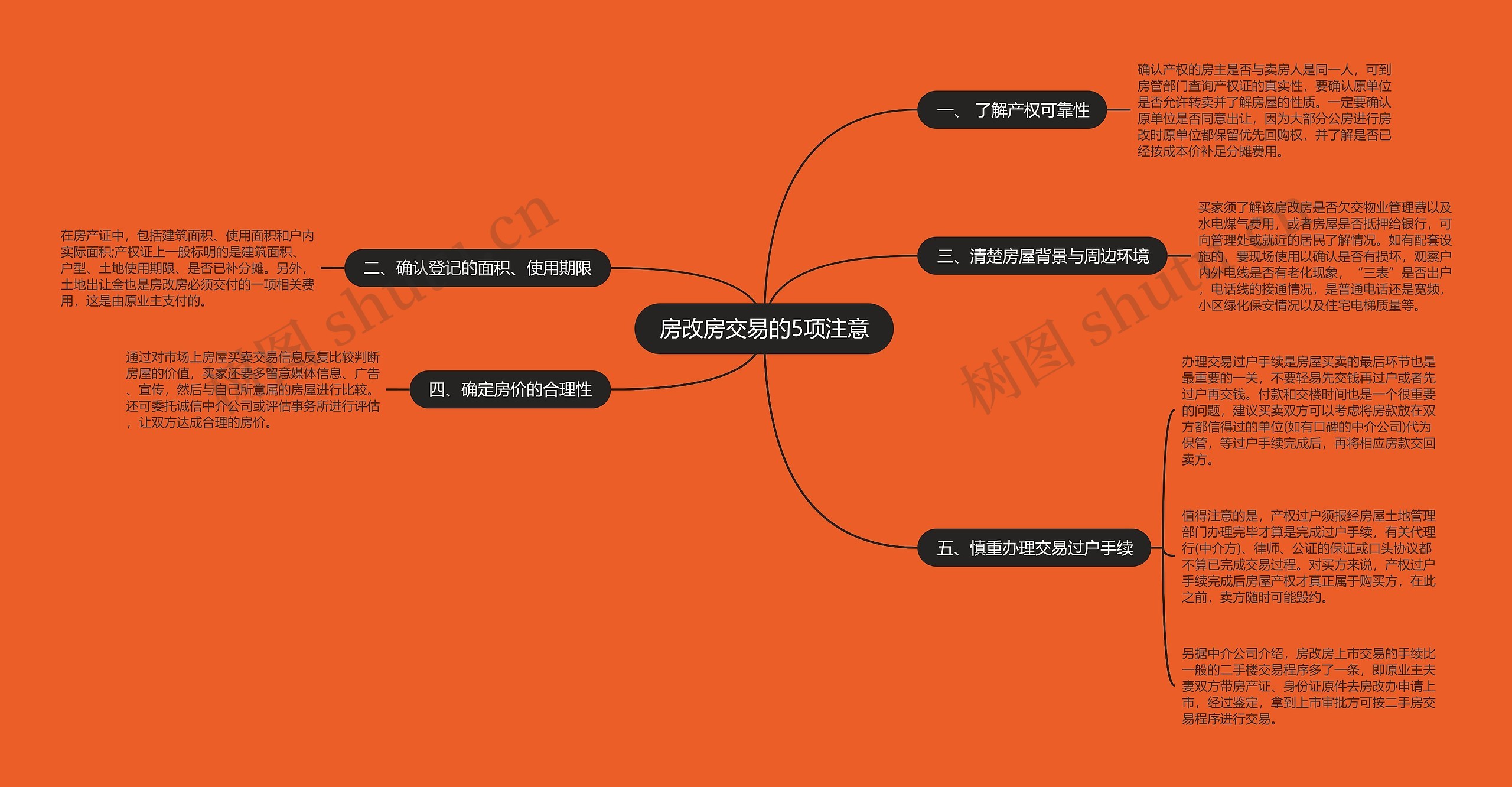 房改房交易的5项注意思维导图