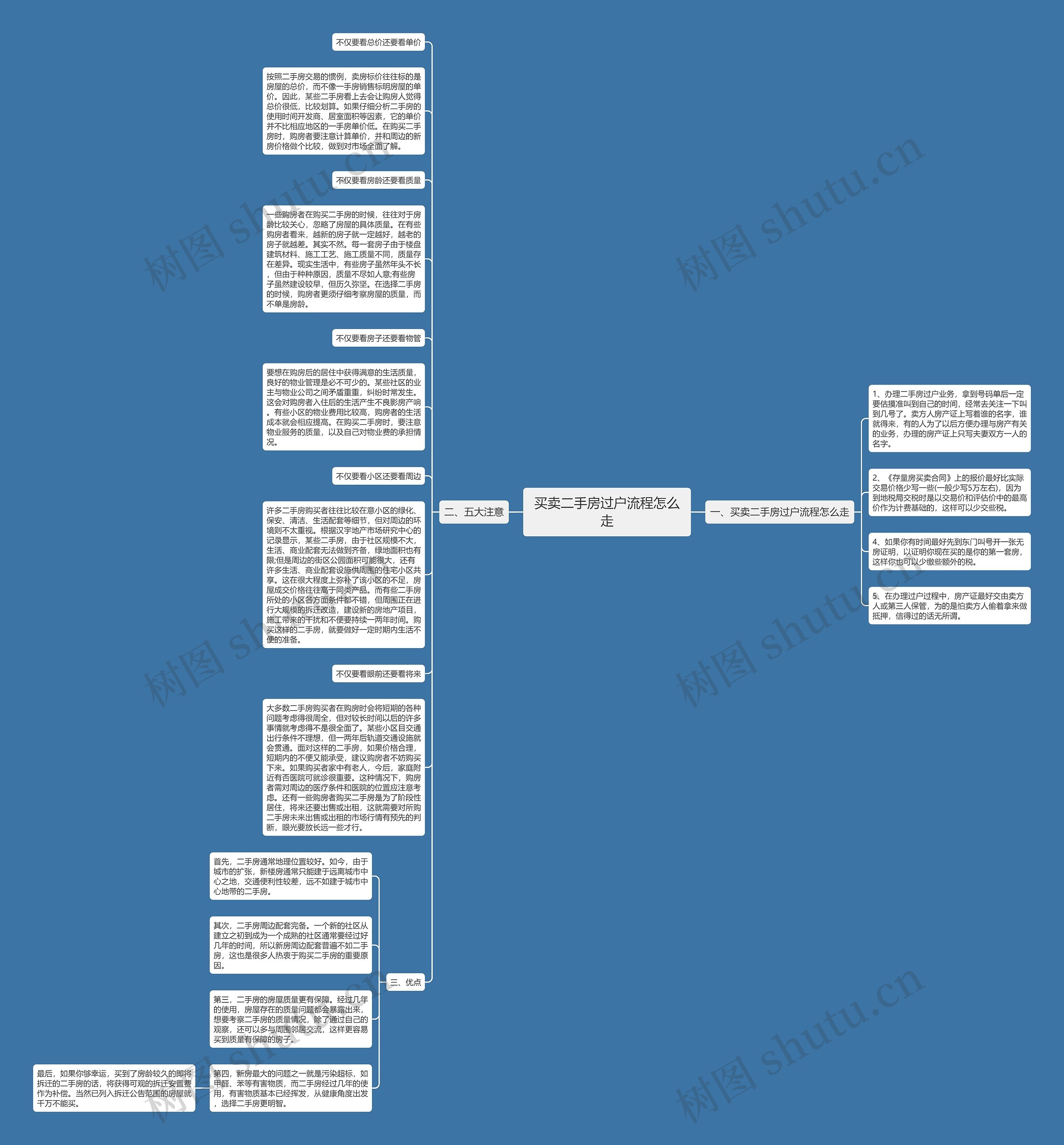 买卖二手房过户流程怎么走思维导图