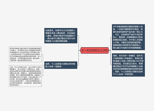 新人购买婚房怎么贷款