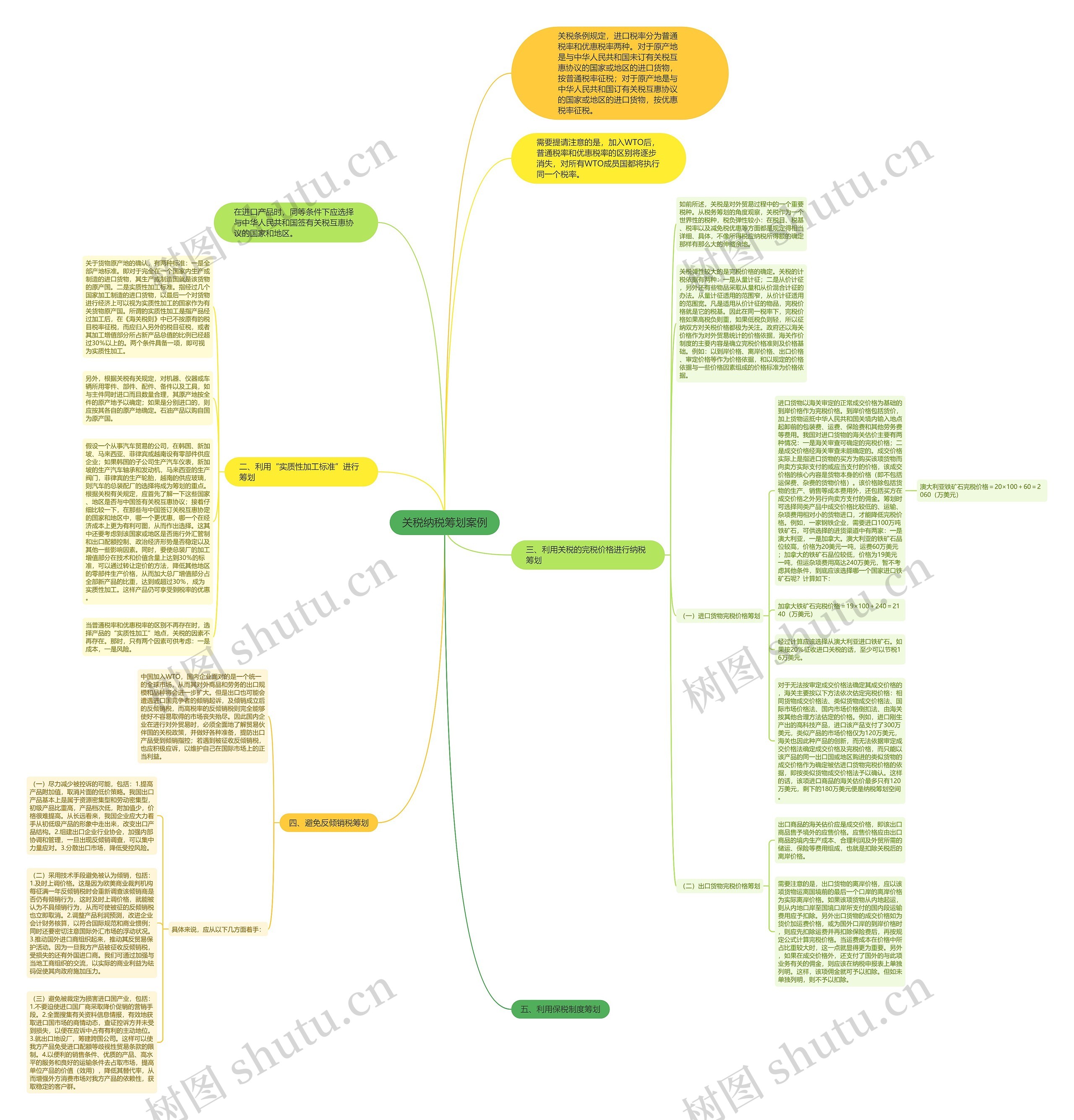 关税纳税筹划案例