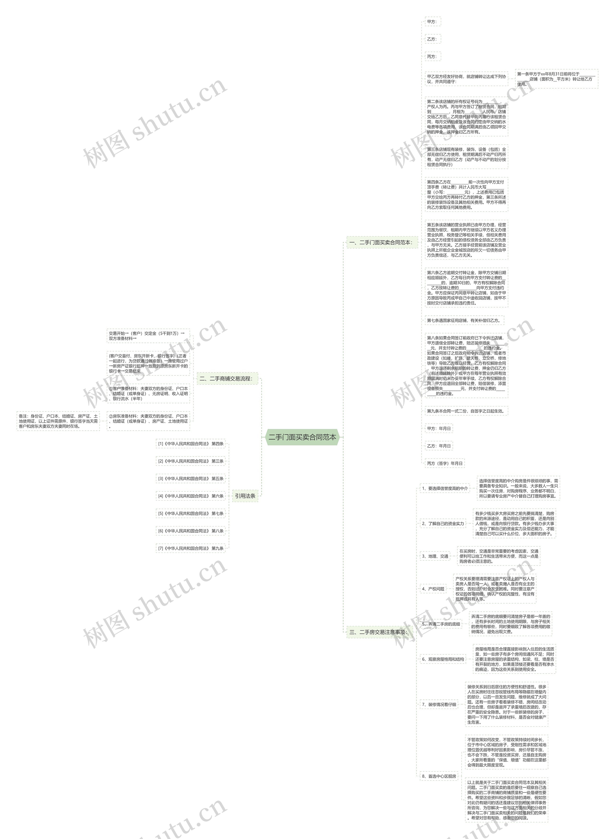 二手门面买卖合同范本思维导图