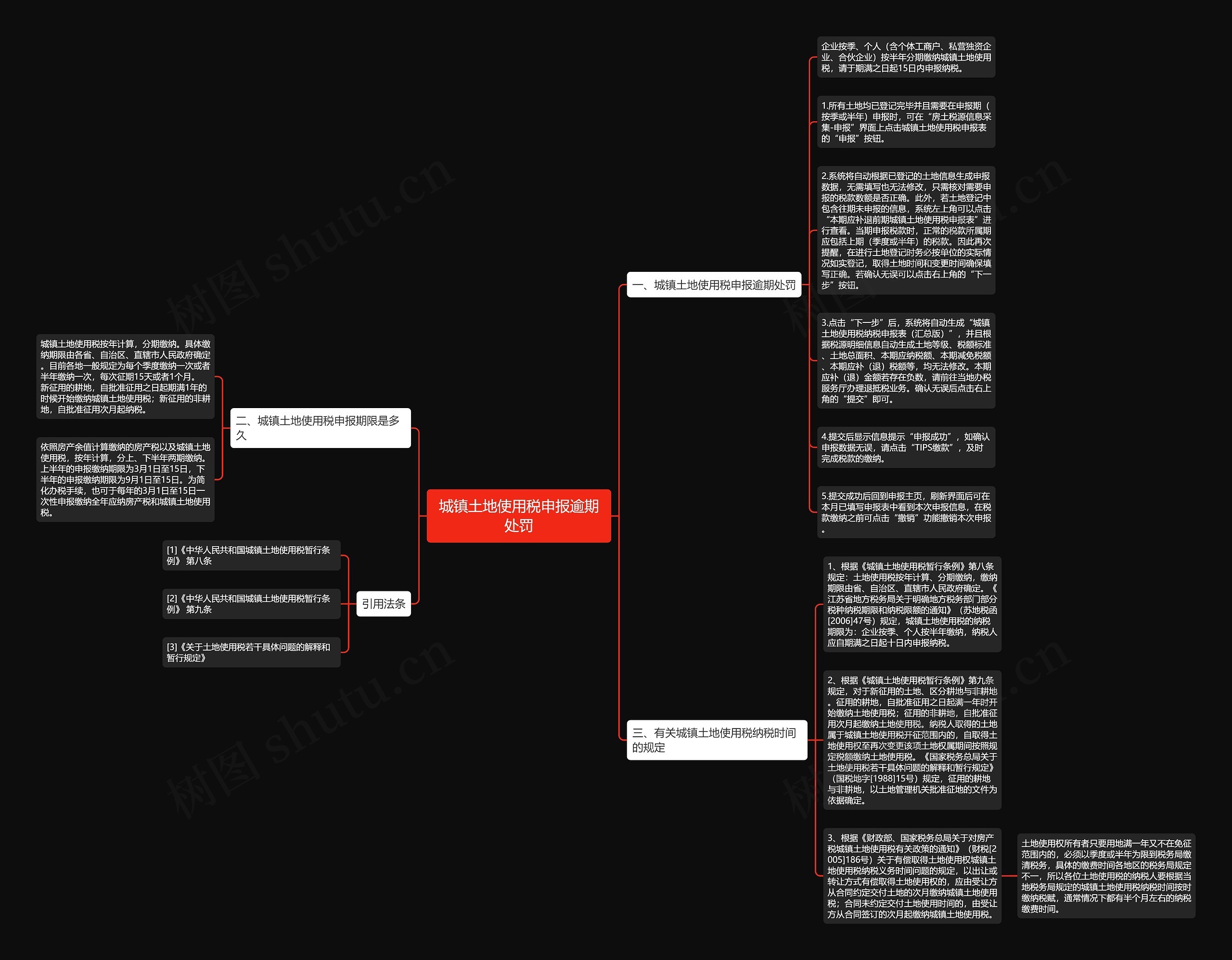 城镇土地使用税申报逾期处罚思维导图