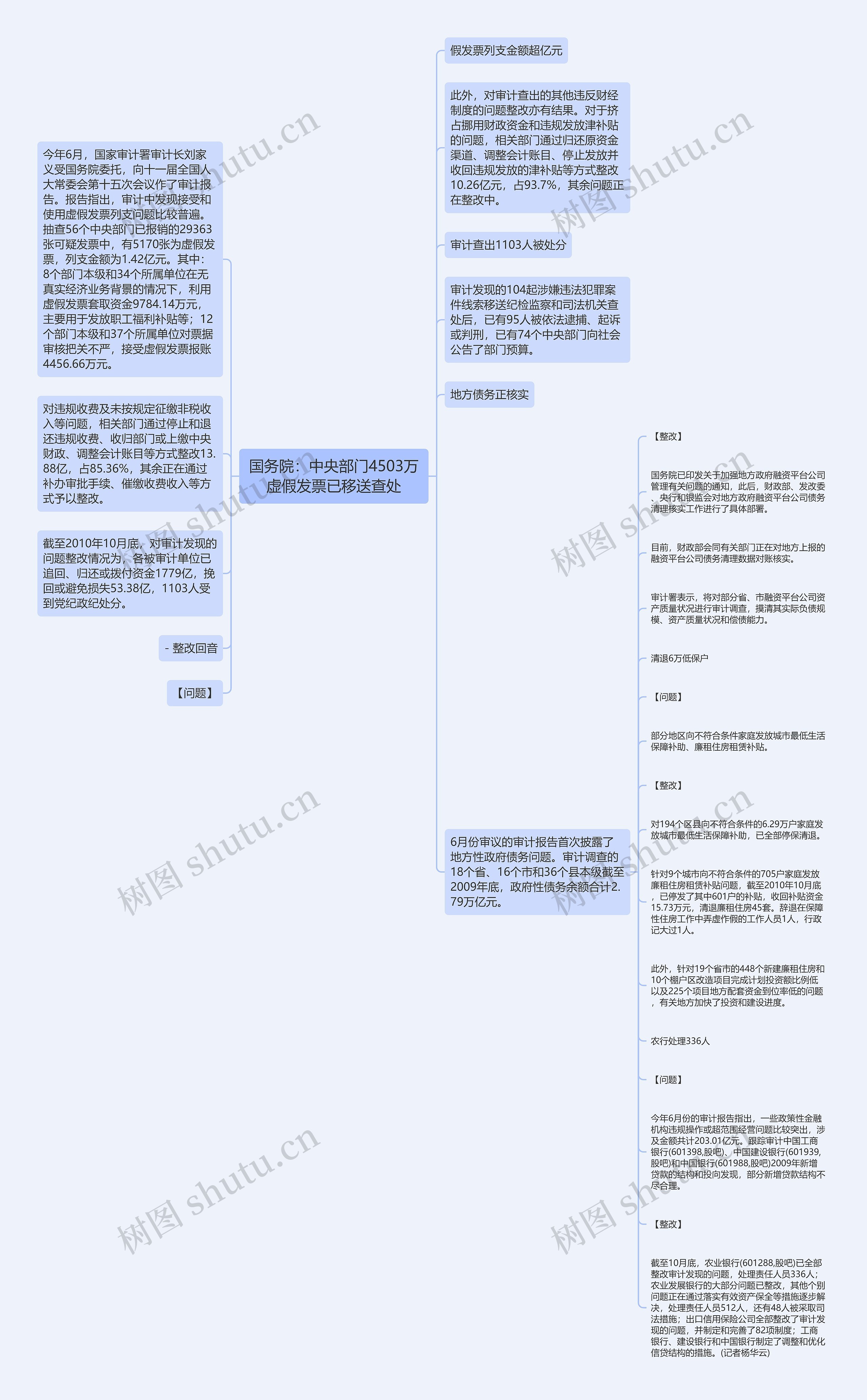 国务院：中央部门4503万虚假发票已移送查处思维导图