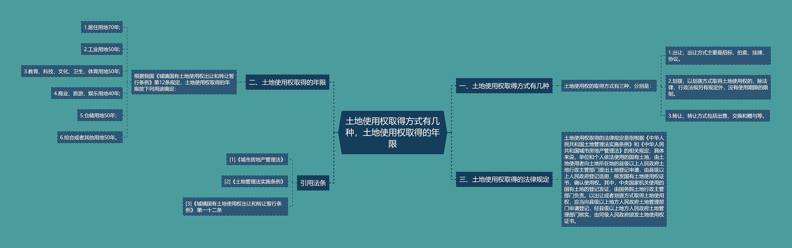 土地使用权取得方式有几种,土地使用权取得的年限 土地使用权取得方式有几种,土地使用权取得的年限
