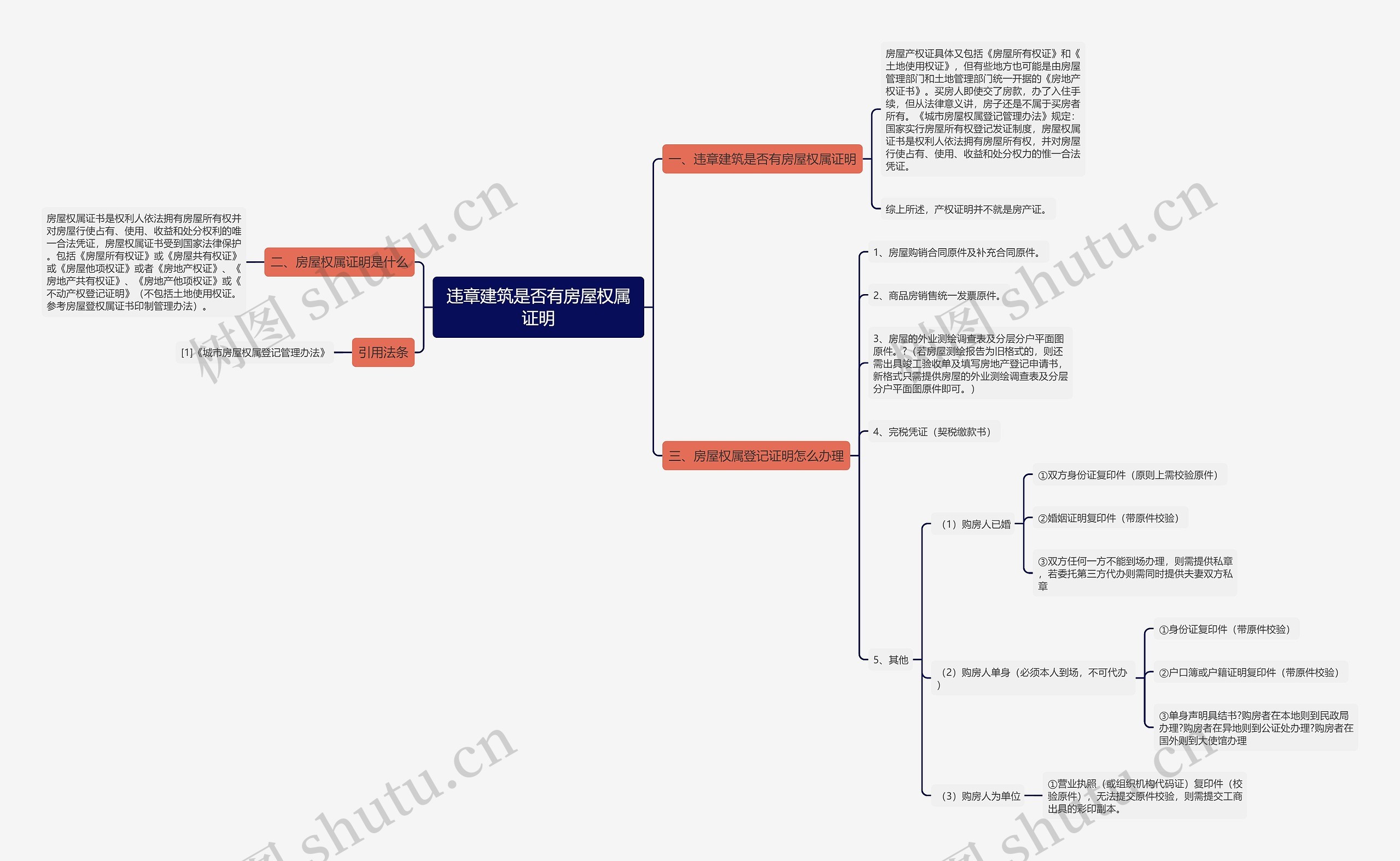 违章建筑是否有房屋权属证明思维导图