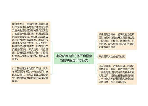 建设部等3部门将严查捂盘惜售哄抬房价等行为