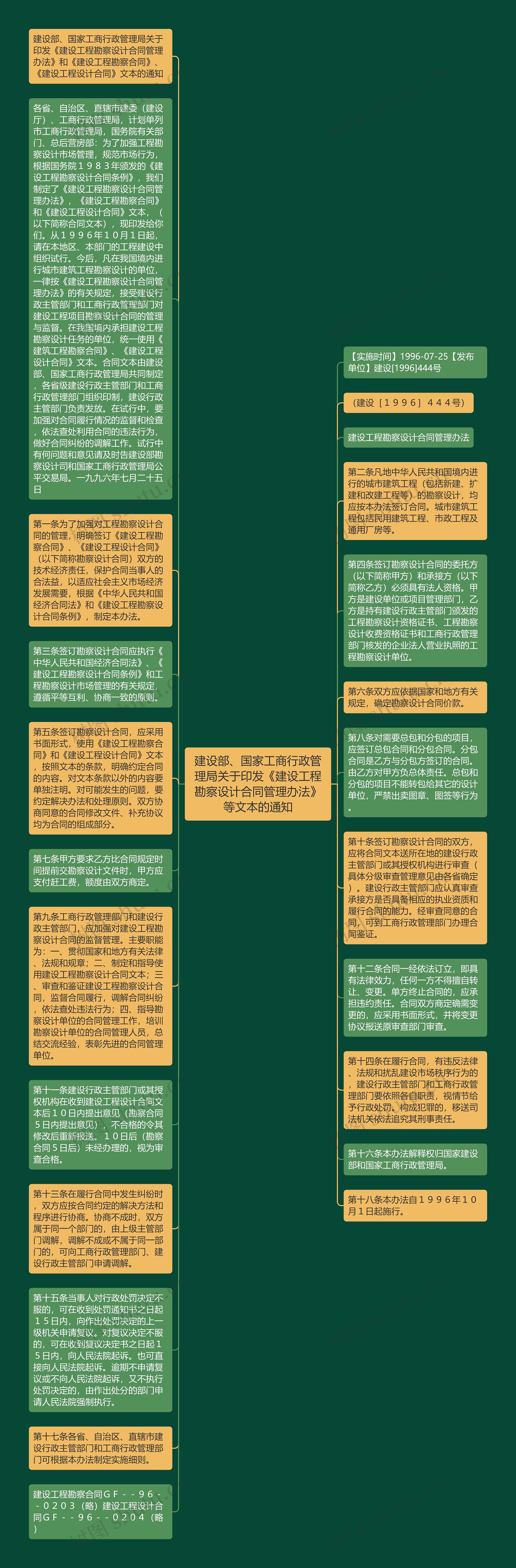 建设部、国家工商行政管理局关于印发《建设工程勘察设计合同管理办法》等文本的通知