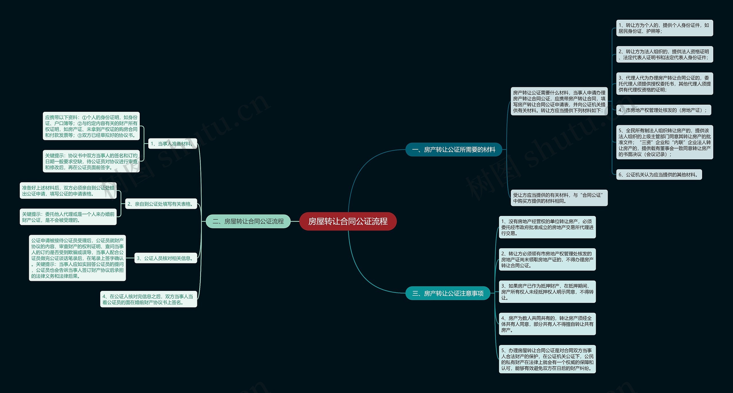 房屋转让合同公证流程 房屋转让合同公证流程
