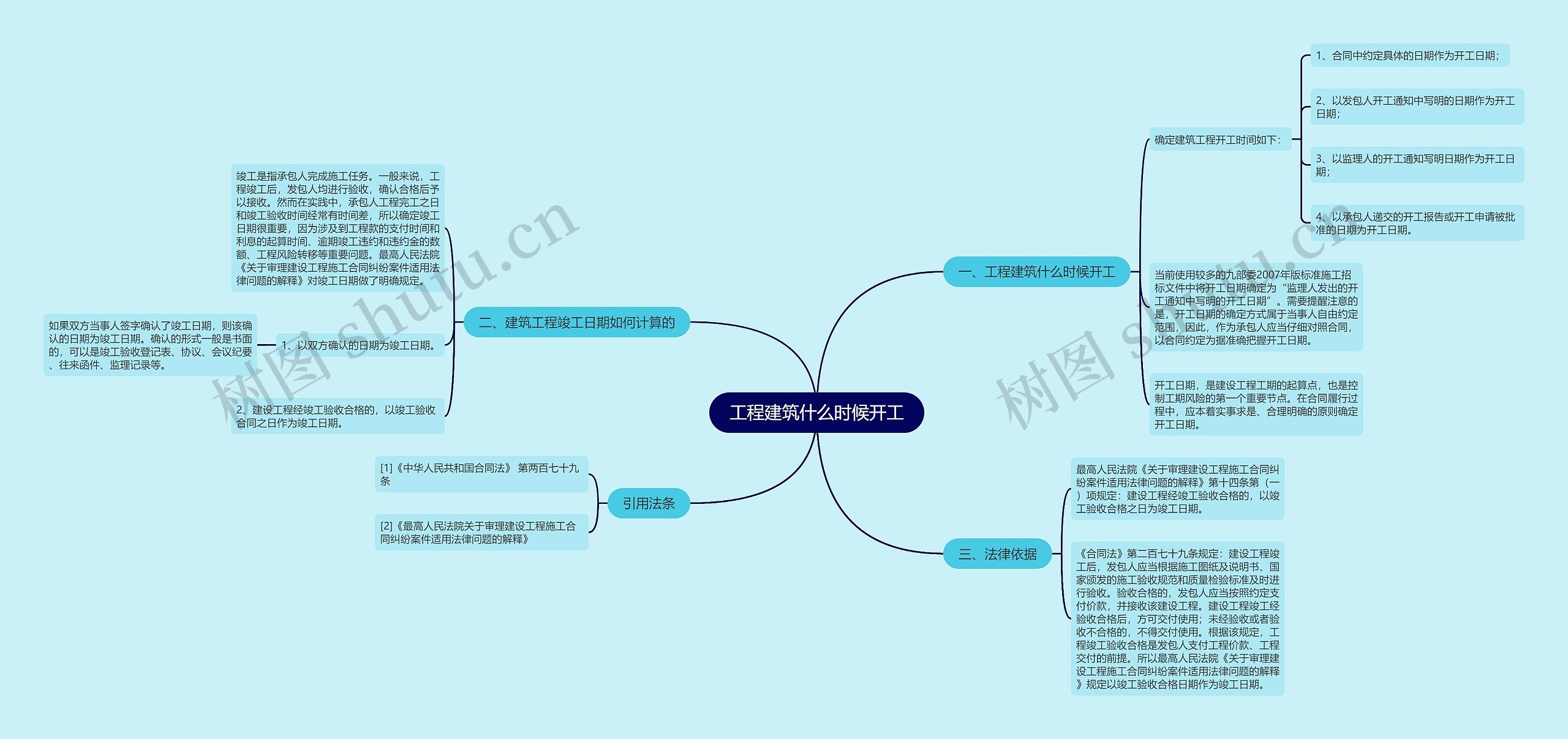 工程建筑什么时候开工思维导图