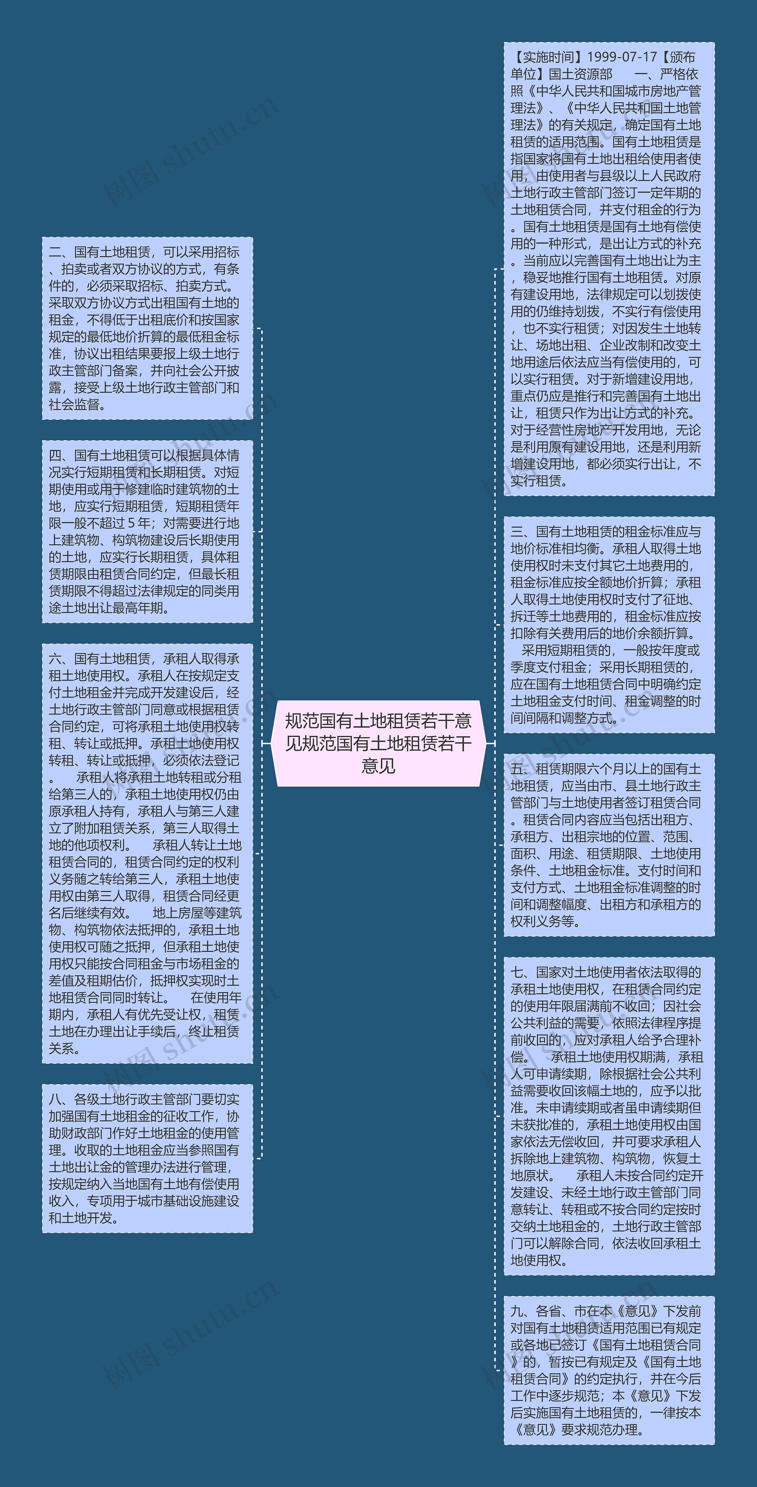 规范国有土地租赁若干意见规范国有土地租赁若干意见