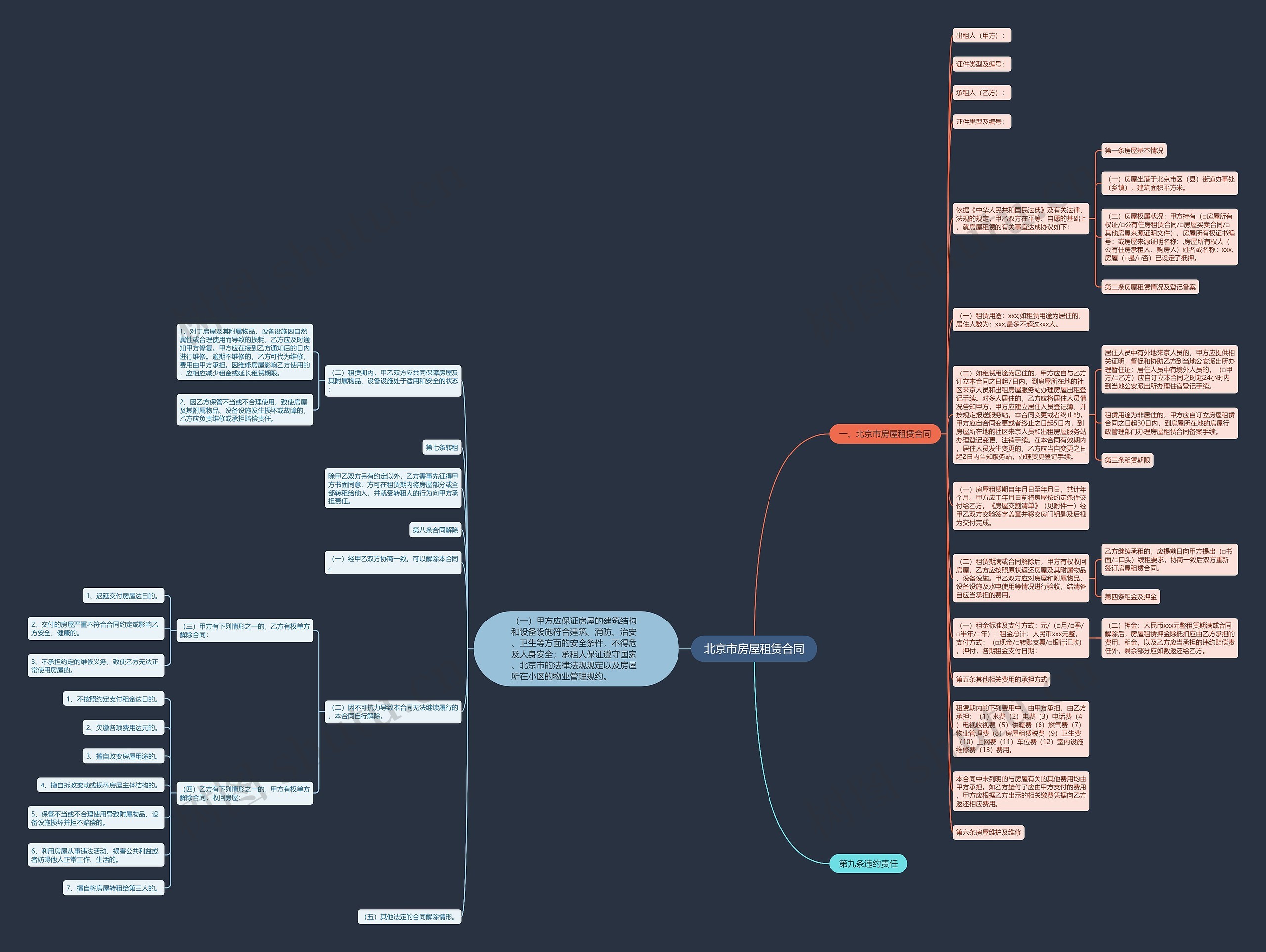 北京市房屋租赁合同思维导图