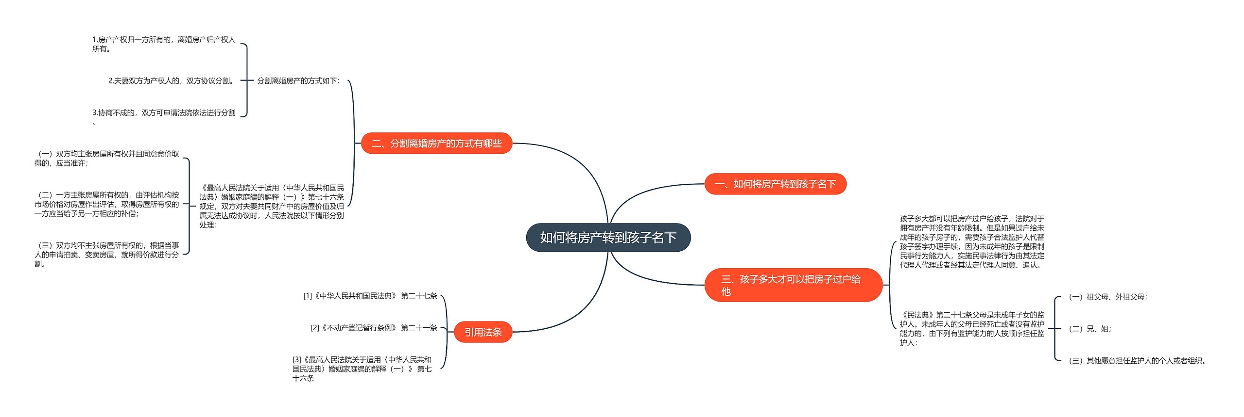 如何将房产转到孩子名下 如何将房产转到孩子名下