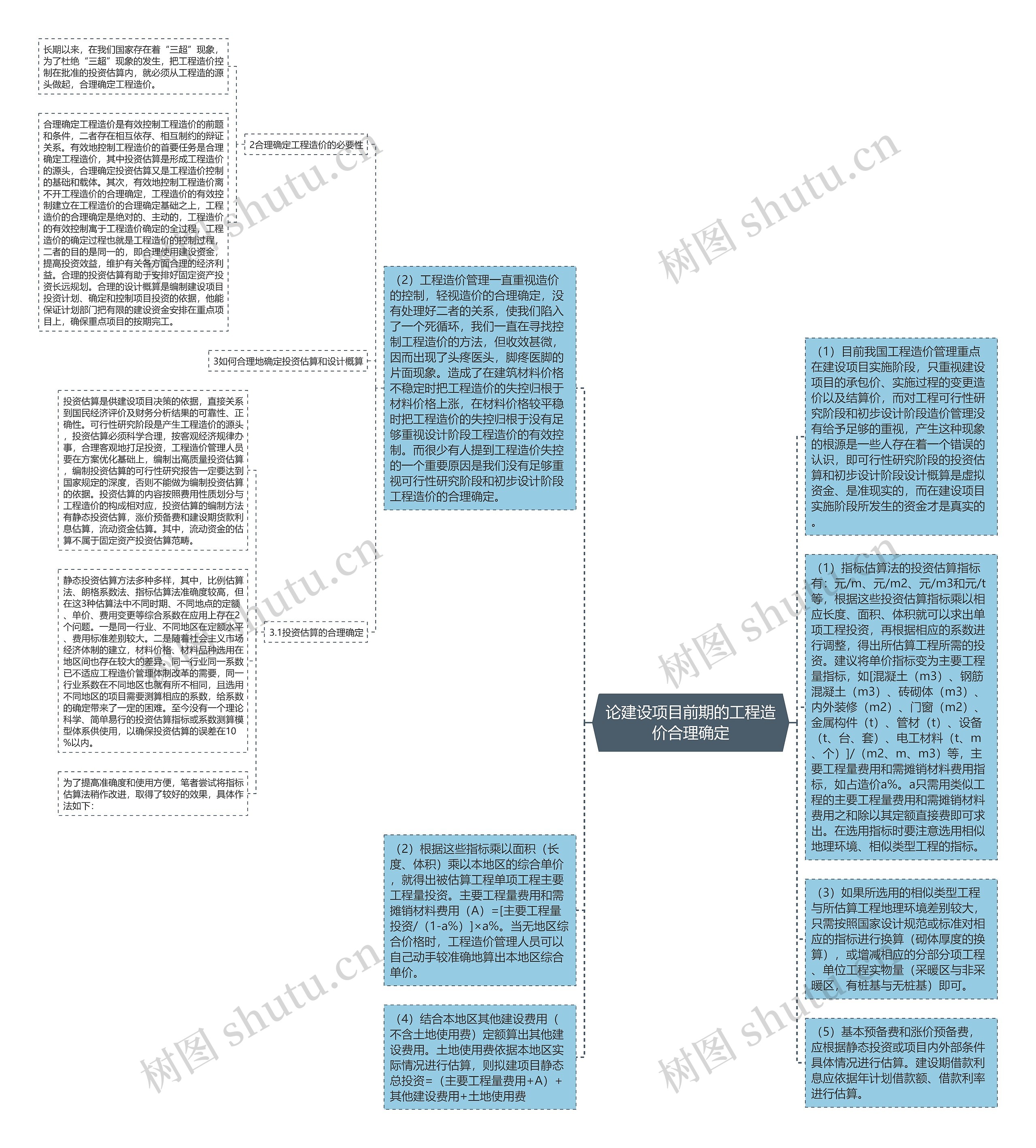 论建设项目前期的工程造价合理确定思维导图