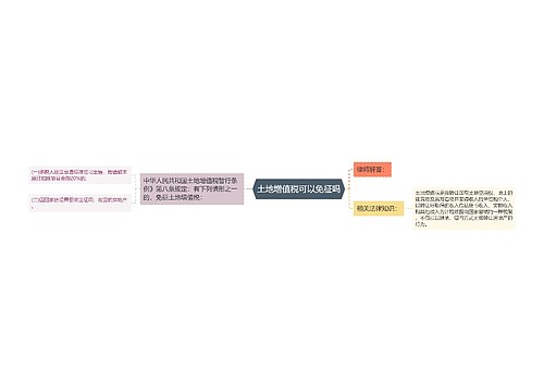 土地增值税可以免征吗