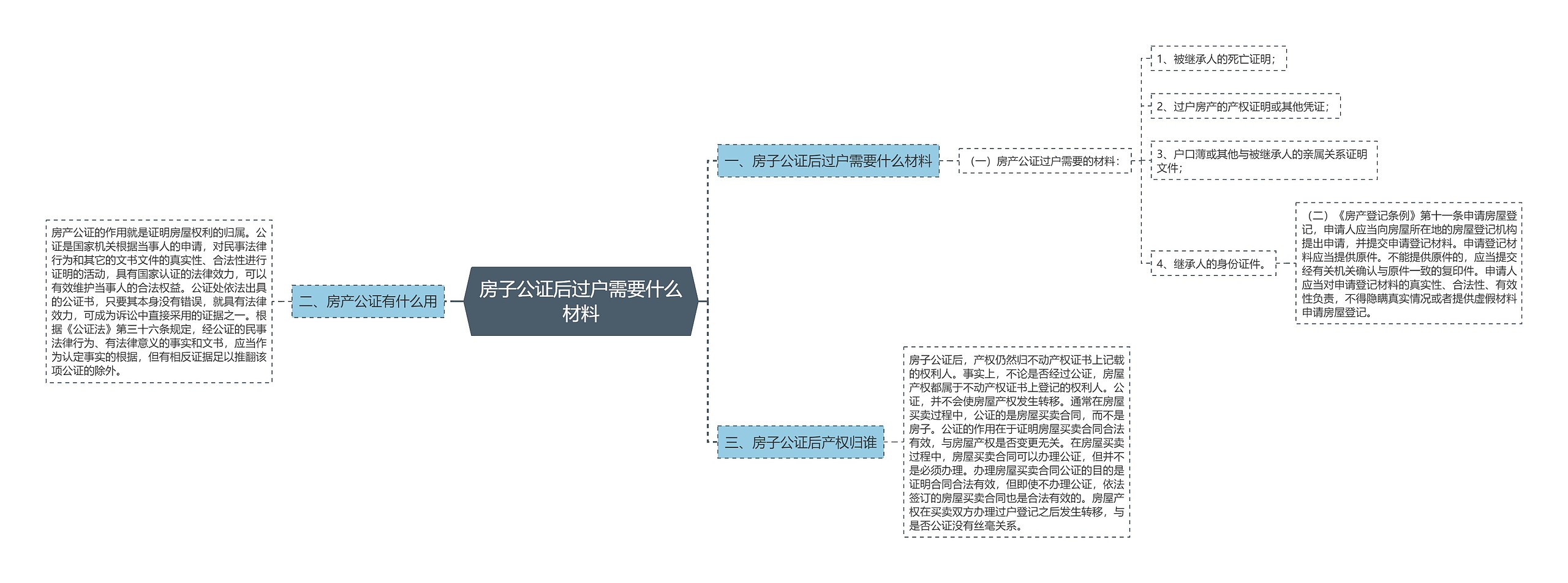 房子公证后过户需要什么材料