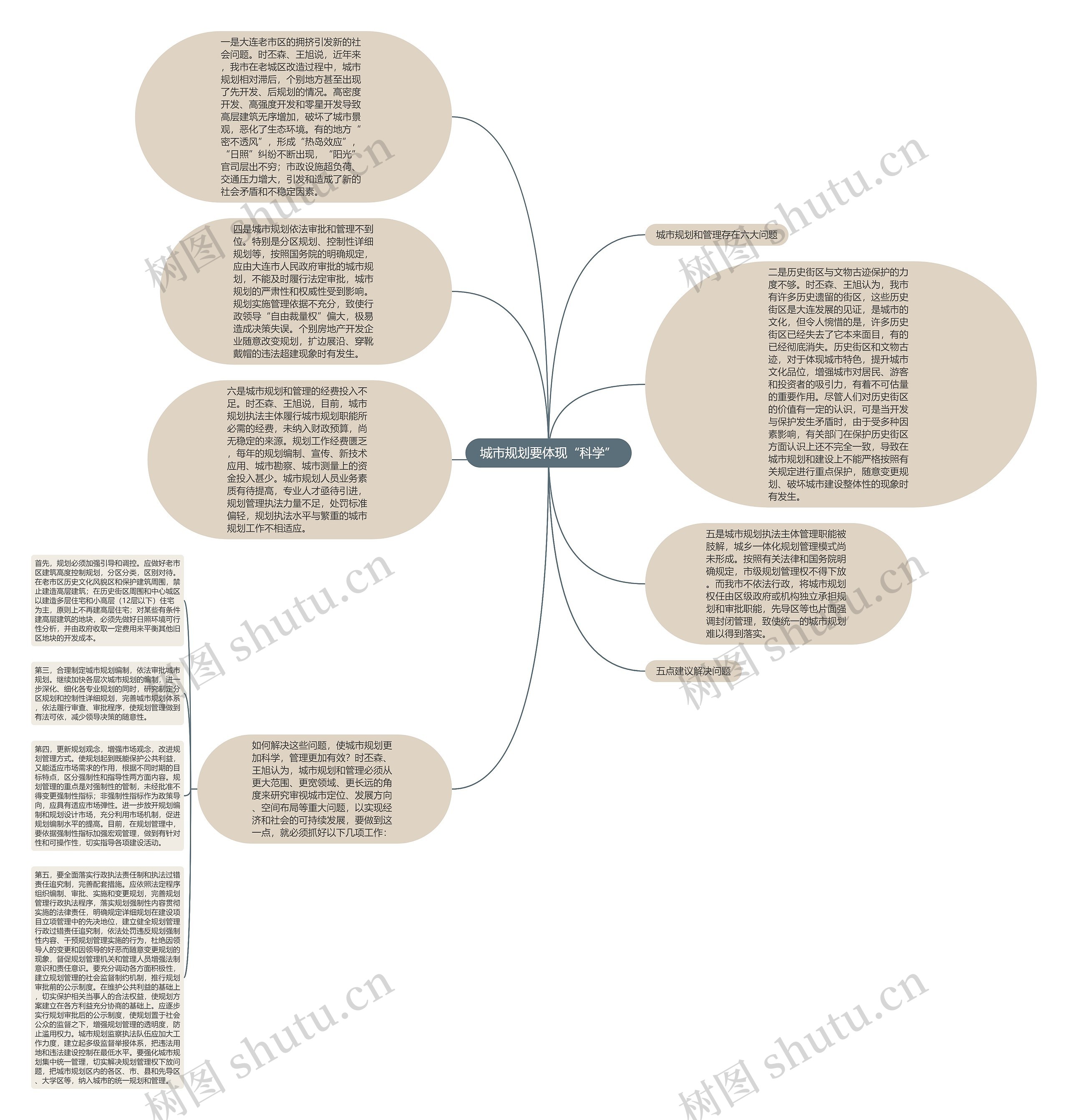 城市规划要体现“科学”思维导图