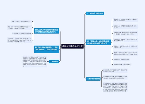 房屋转让税款如何计算