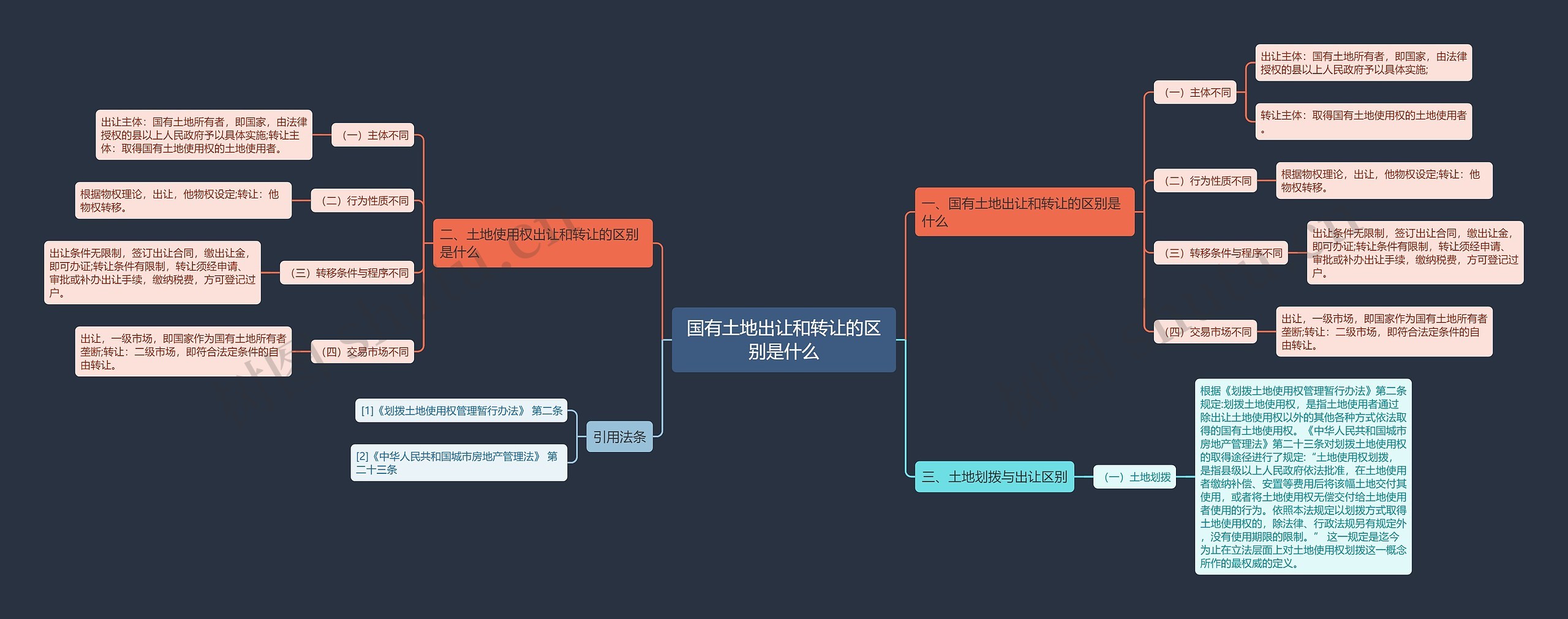 国有土地出让和转让的区别是什么 国有土地出让和转让的区别是什么